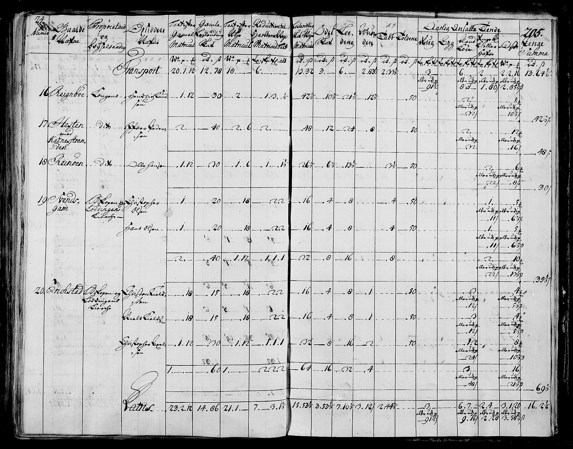 Rentekammeret inntil 1814, Realistisk ordnet avdeling, RA/EA-4070/N/Nb/Nbf/L0173: Salten matrikkelprotokoll, 1723, s. 209