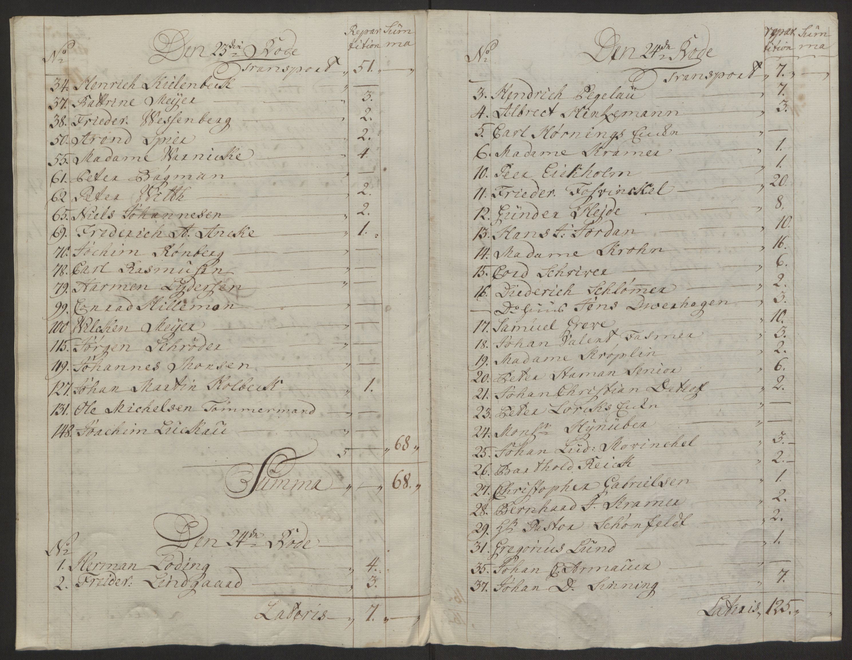 Rentekammeret inntil 1814, Reviderte regnskaper, Byregnskaper, AV/RA-EA-4066/R/Rp/L0368/0001: [P21] Kontribusjonsregnskap / Ekstraskatt, 1764, s. 194