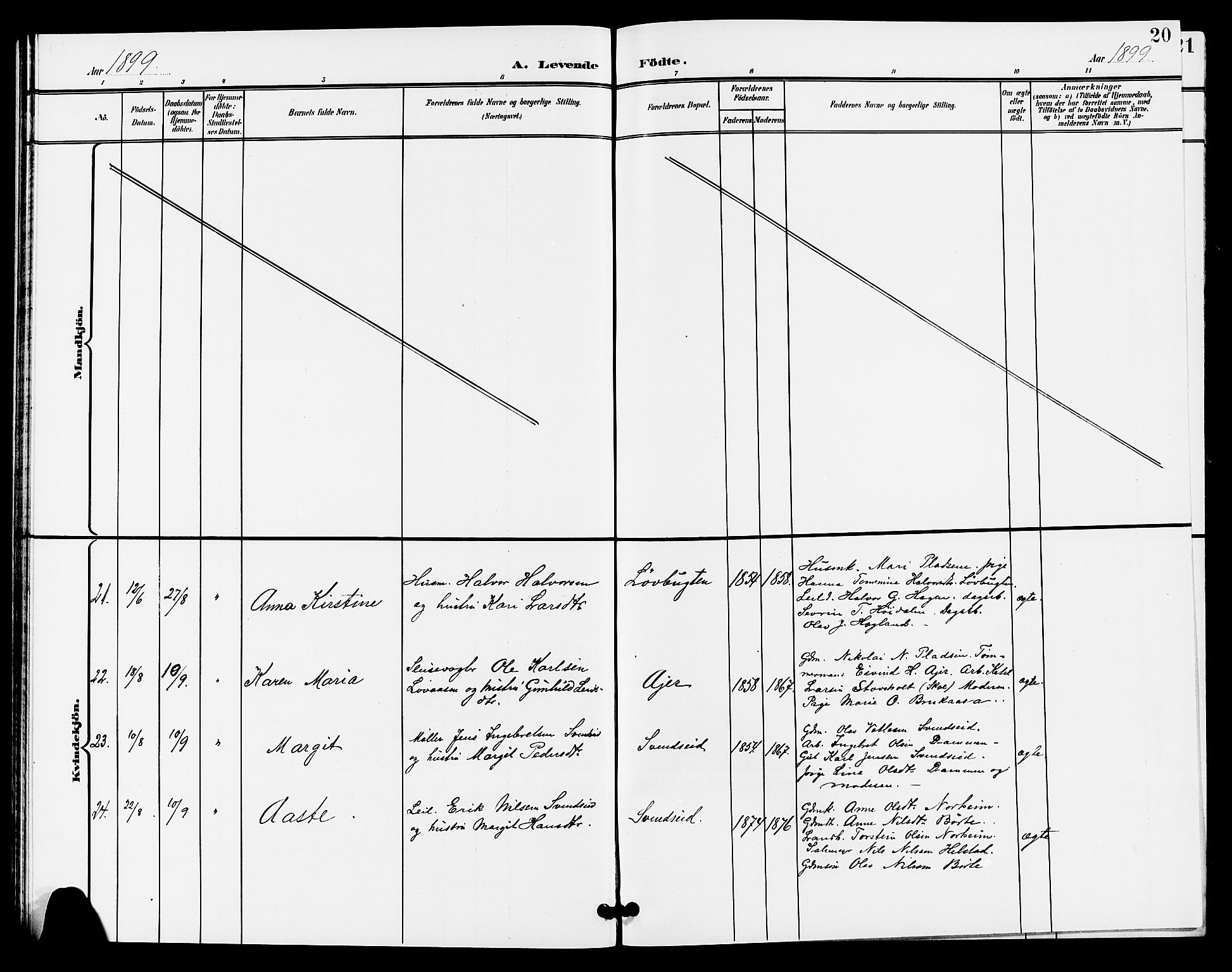 Lunde kirkebøker, SAKO/A-282/G/Ga/L0003: Klokkerbok nr. I 3, 1896-1905, s. 20