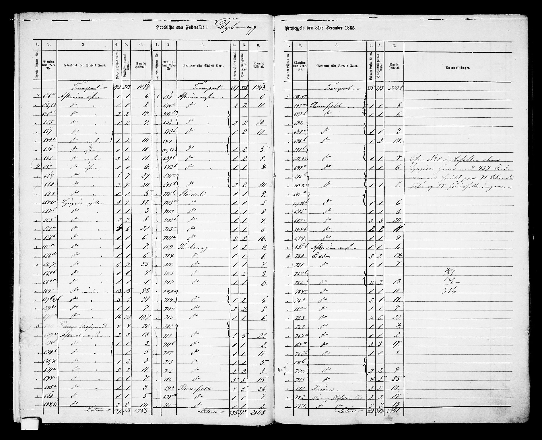 RA, Folketelling 1865 for 0915P Dypvåg prestegjeld, 1865, s. 7