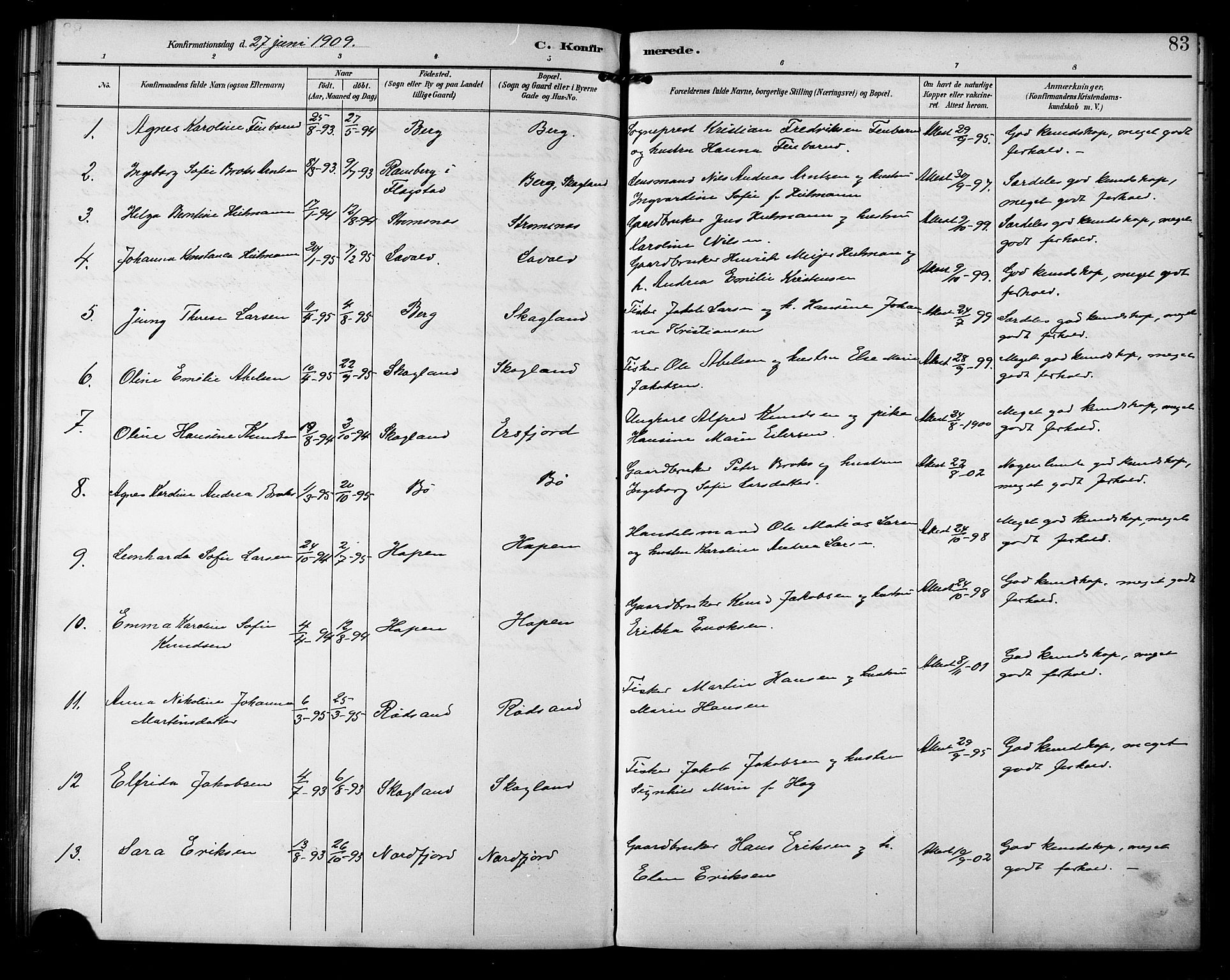 Berg sokneprestkontor, AV/SATØ-S-1318/G/Ga/Gab/L0005klokker: Klokkerbok nr. 5, 1898-1911, s. 83