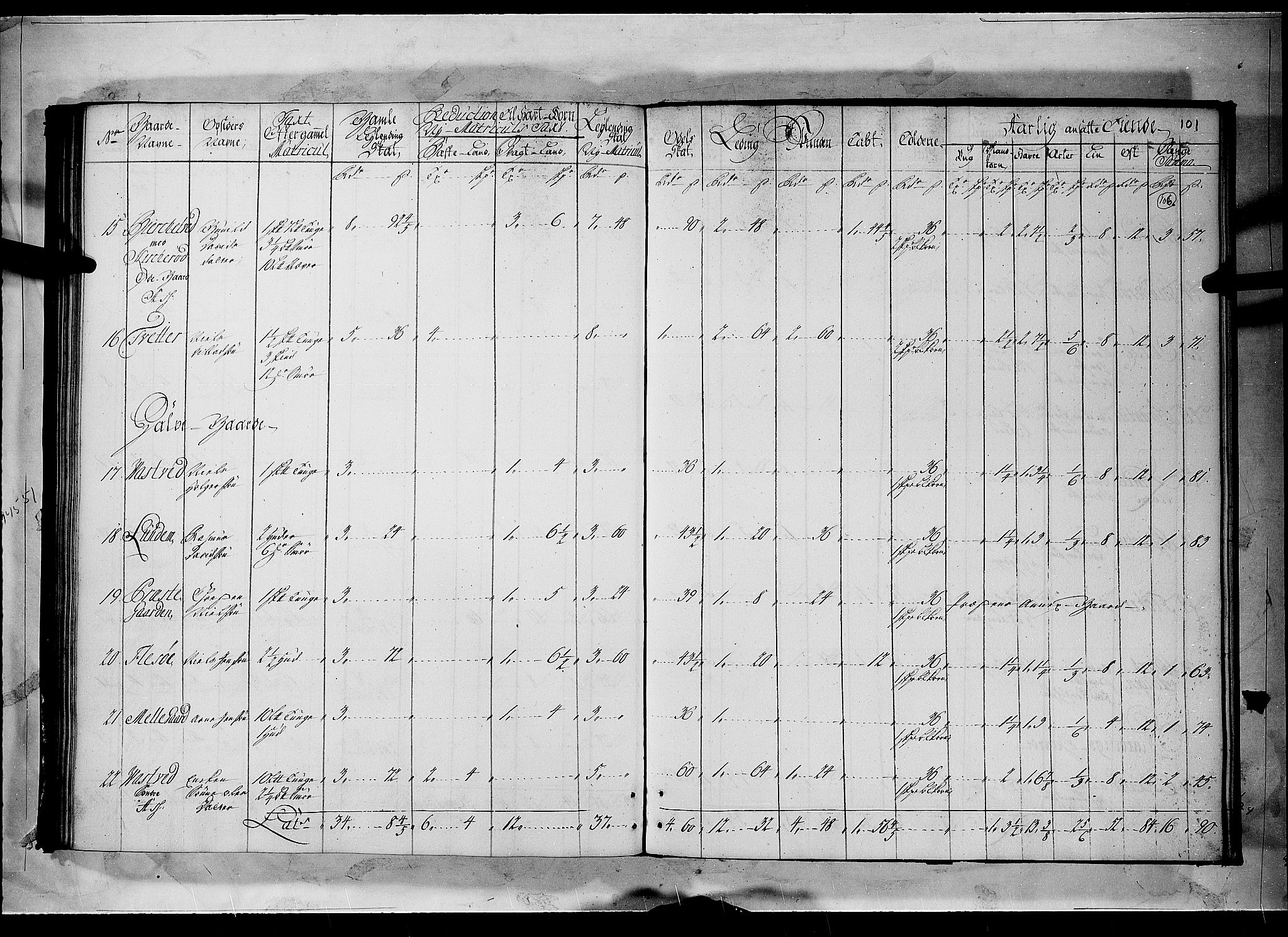 Rentekammeret inntil 1814, Realistisk ordnet avdeling, AV/RA-EA-4070/N/Nb/Nbf/L0096: Moss, Onsøy, Tune og Veme matrikkelprotokoll, 1723, s. 105b-106a