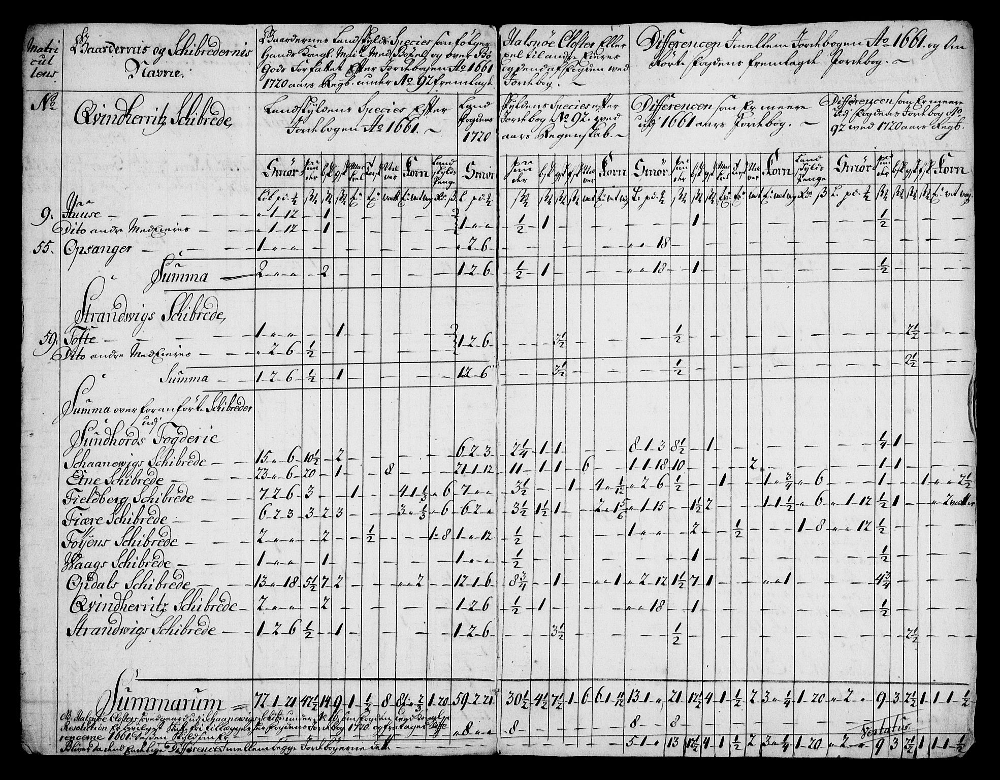 Rentekammeret inntil 1814, Realistisk ordnet avdeling, AV/RA-EA-4070/On/L0005: [Jj 6]: Forskjellige dokumenter om Halsnøy klosters gods, 1697-1770, s. 374