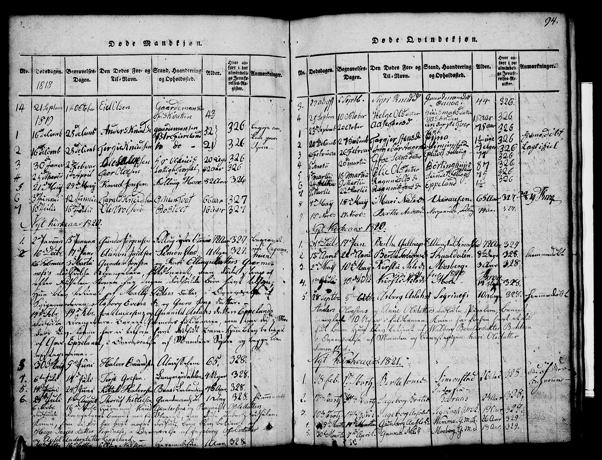 Åmli sokneprestkontor, AV/SAK-1111-0050/F/Fb/Fbc/L0001: Klokkerbok nr. B 1, 1816-1867, s. 94