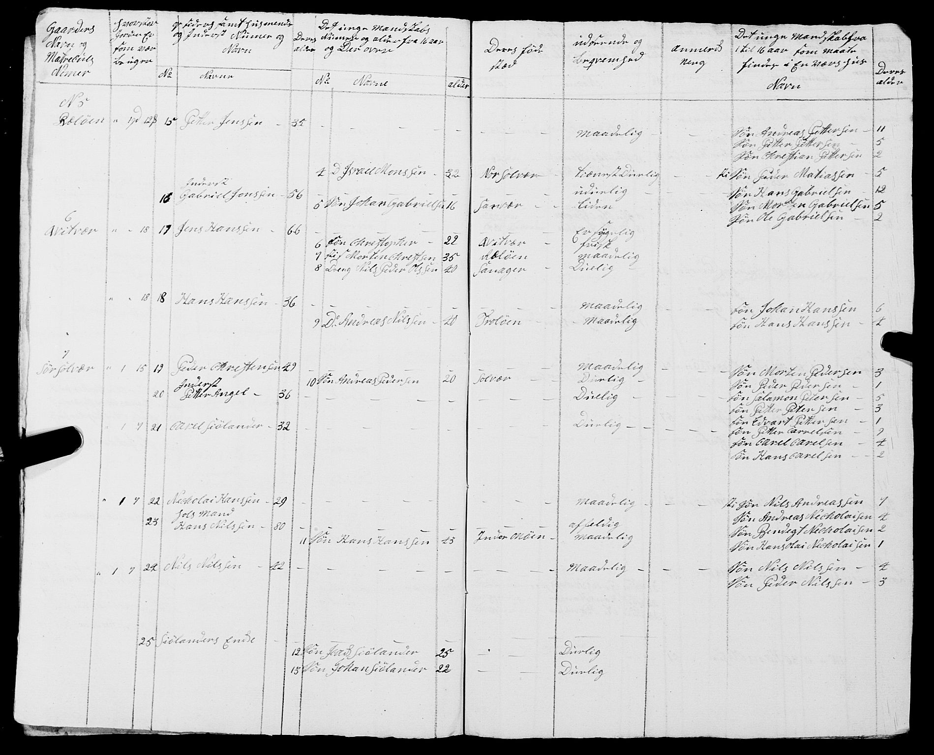 Fylkesmannen i Nordland, AV/SAT-A-0499/1.1/R/Ra/L0015/0002: -- / Innrulleringsmanntall for Lurøy og Træna, 1809-1835, s. 134
