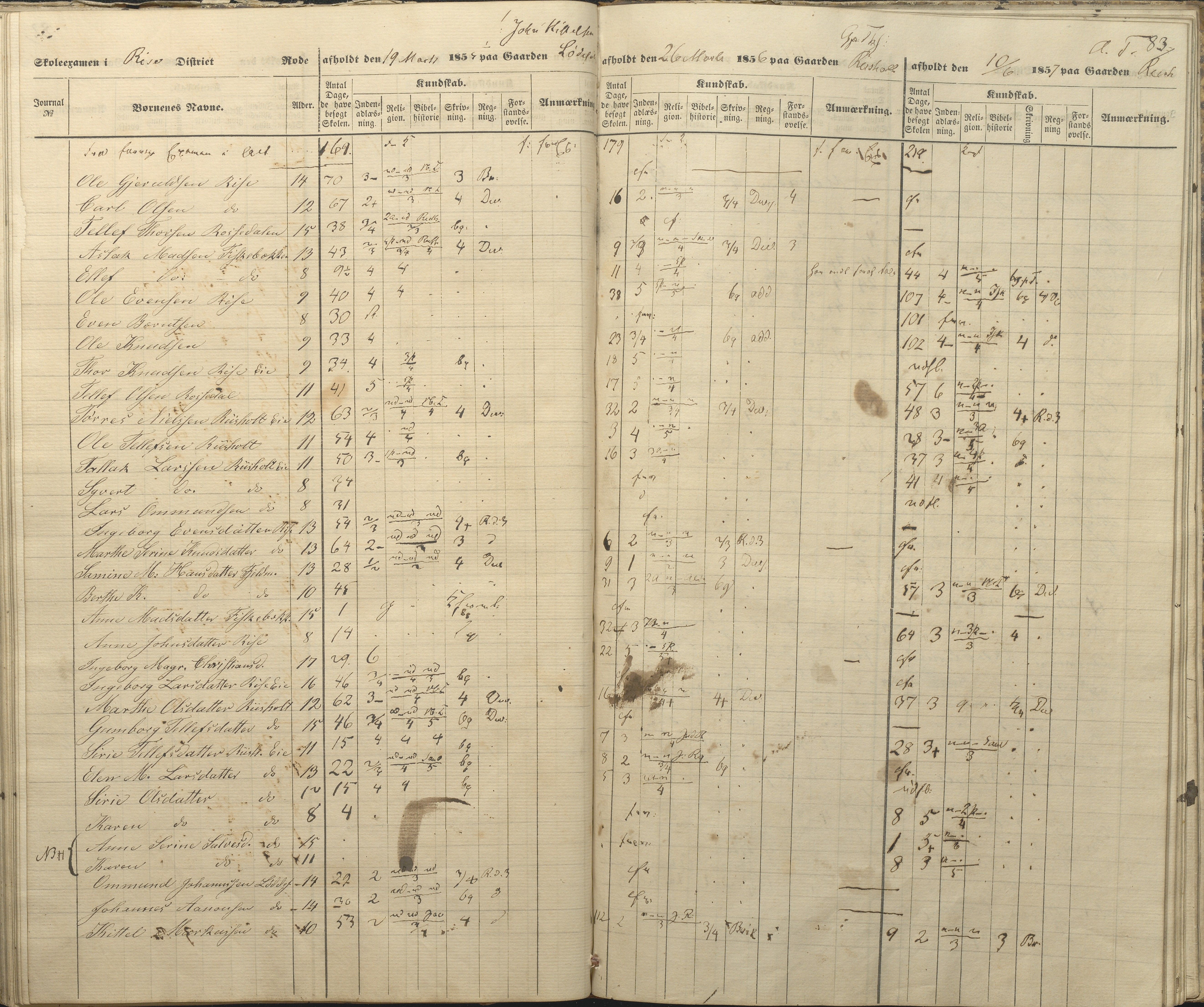 Øyestad kommune frem til 1979, AAKS/KA0920-PK/06/06A/L0047: Eksamensprotokoll, 1855-1865, s. 75