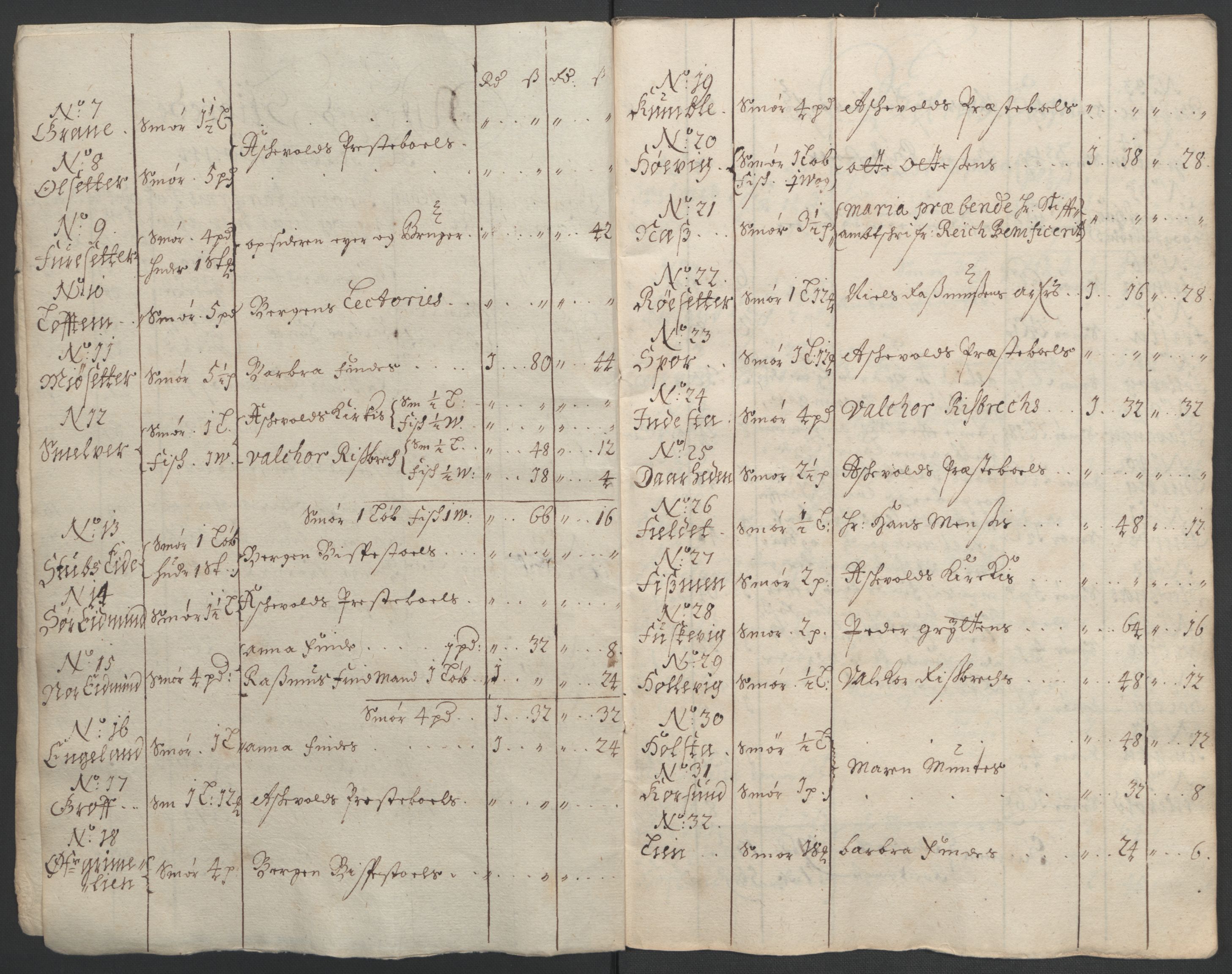 Rentekammeret inntil 1814, Reviderte regnskaper, Fogderegnskap, AV/RA-EA-4092/R53/L3421: Fogderegnskap Sunn- og Nordfjord, 1693-1694, s. 14