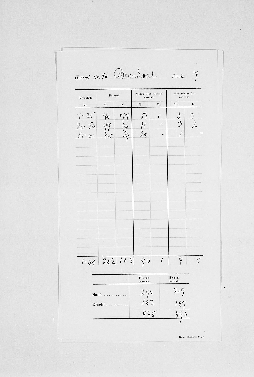 SAH, Folketelling 1900 for 0422 Brandval herred, 1900, s. 11