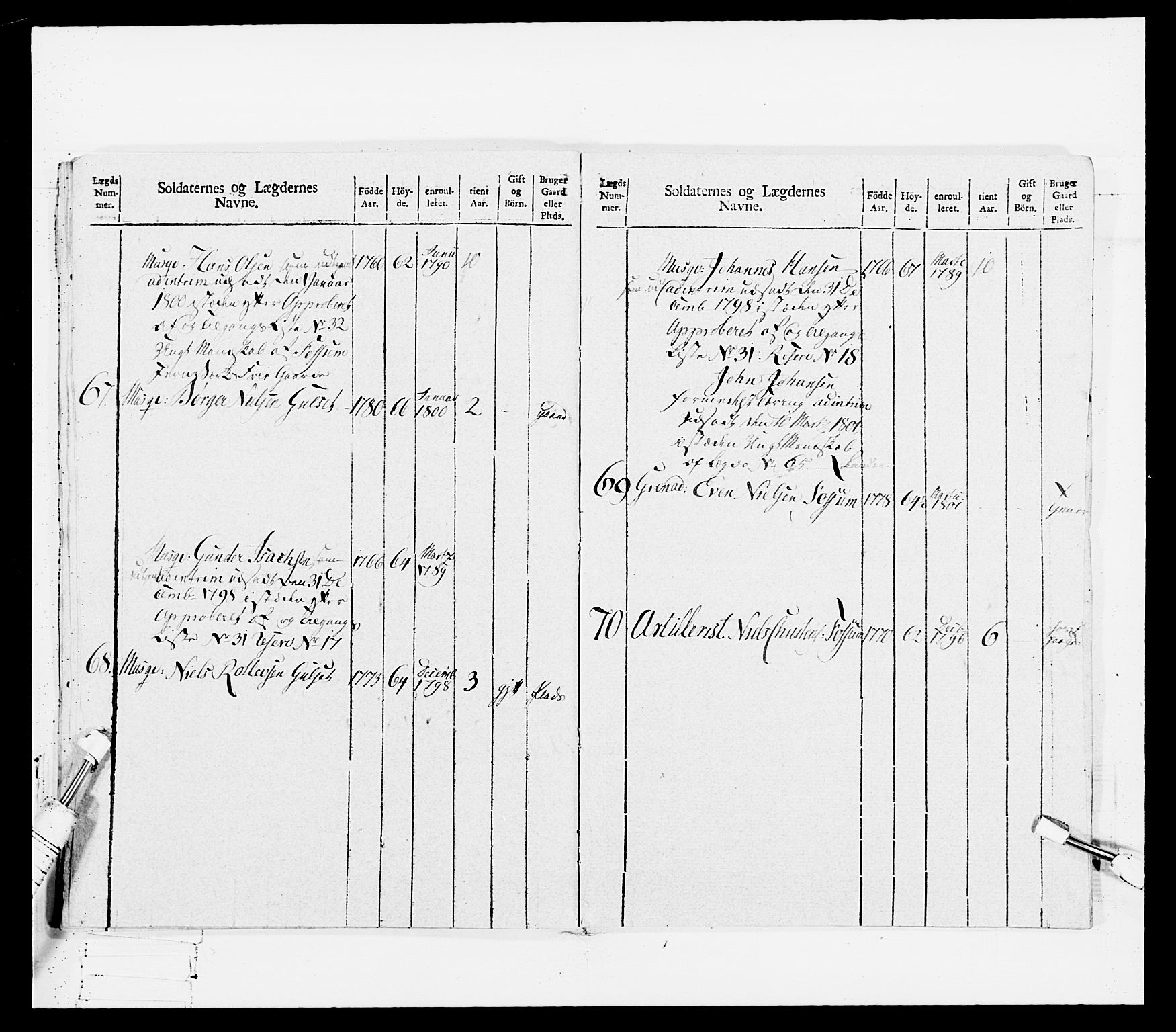 Generalitets- og kommissariatskollegiet, Det kongelige norske kommissariatskollegium, AV/RA-EA-5420/E/Eh/L0114: Telemarkske nasjonale infanteriregiment, 1789-1802, s. 294