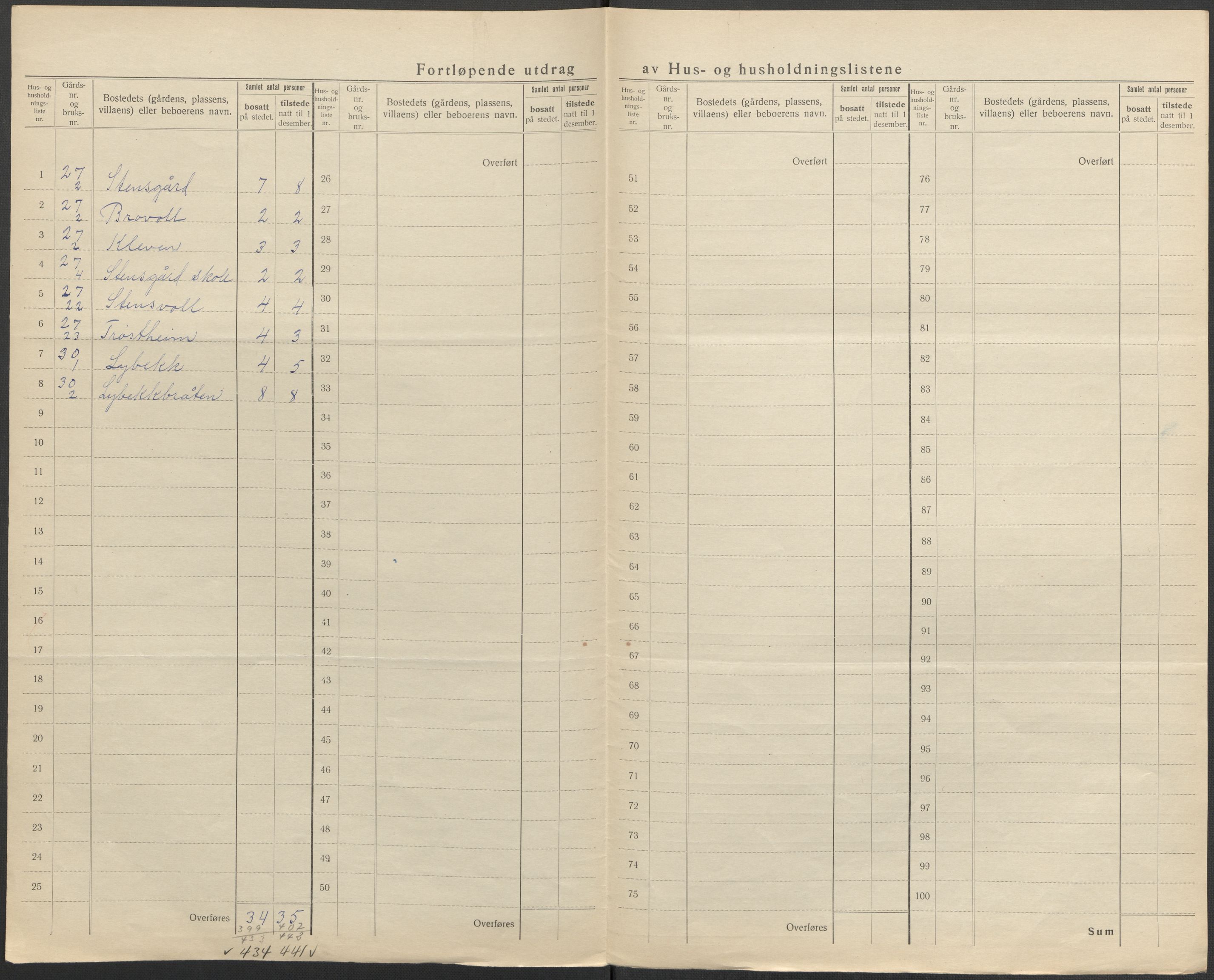 SAO, Folketelling 1920 for 0238 Nannestad herred, 1920, s. 32