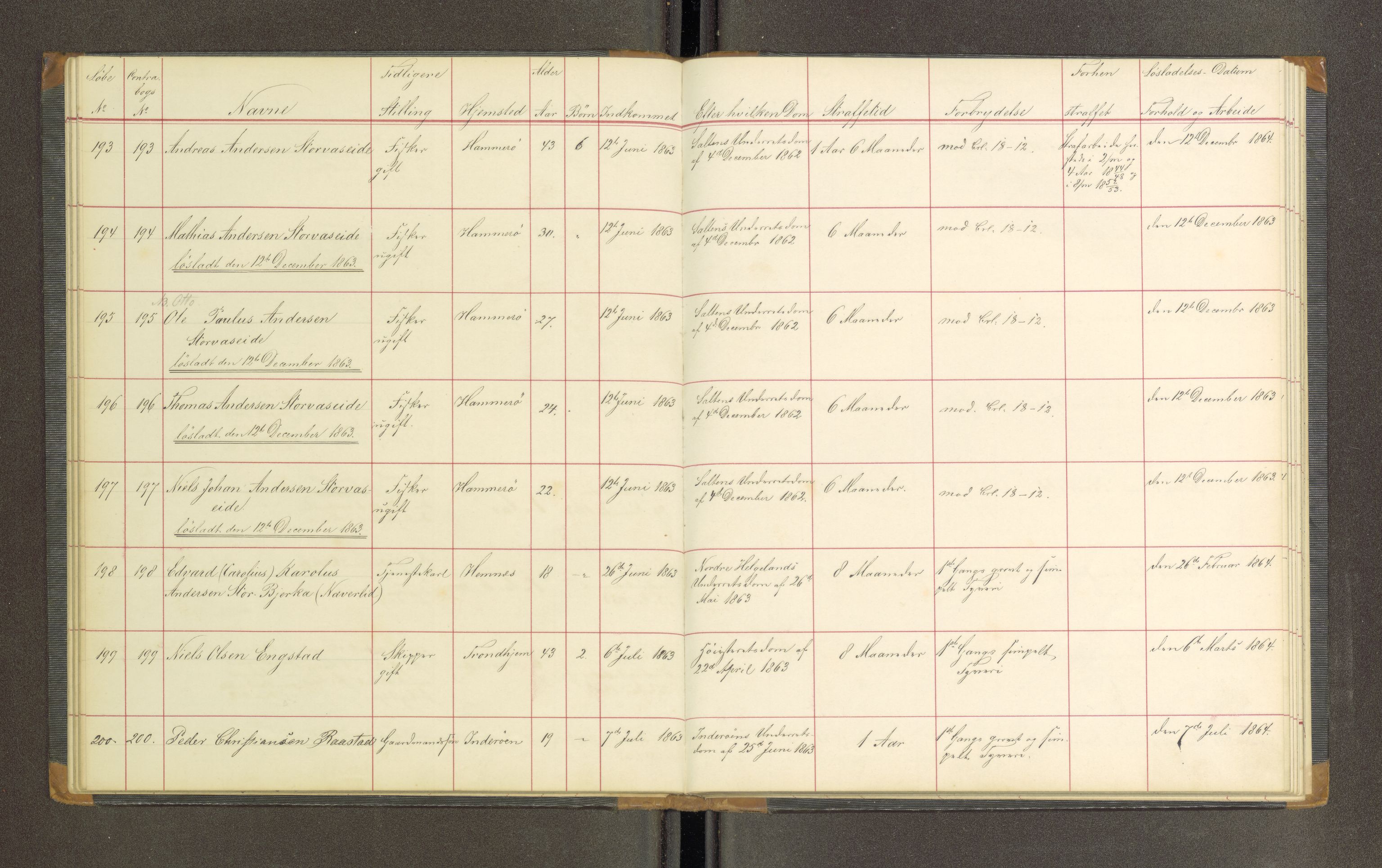 Trondheim tukthus, AV/SAT-A-4619/05/65/L0019: 65.19 Fangeprotokoll, 1863