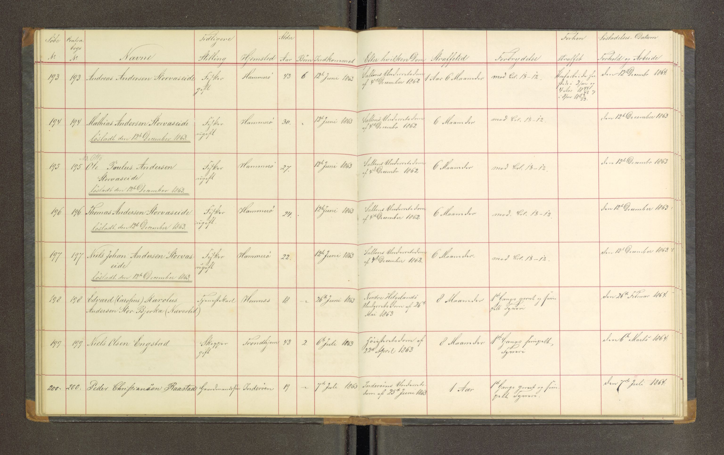 Trondheim tukthus, SAT/A-4619/05/65/L0019: 65.19 Fangeprotokoll, 1863