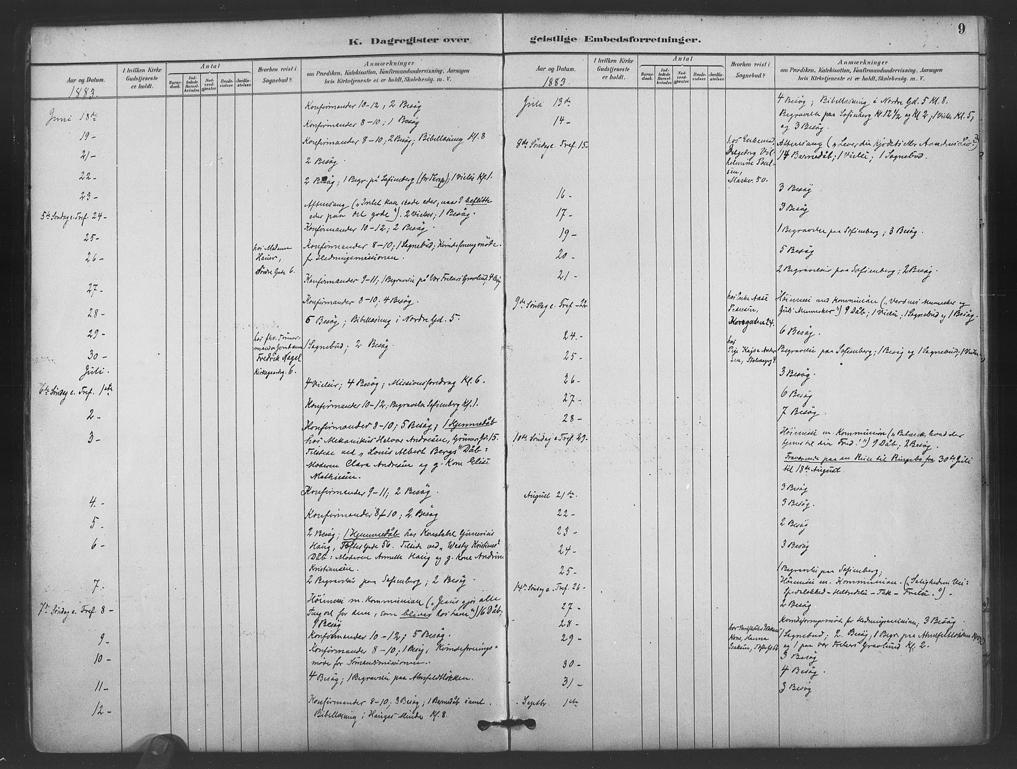 Paulus prestekontor Kirkebøker, AV/SAO-A-10871/I/Ib/L0001: Dagsregister nr. II 1, 1882-1910, s. 9