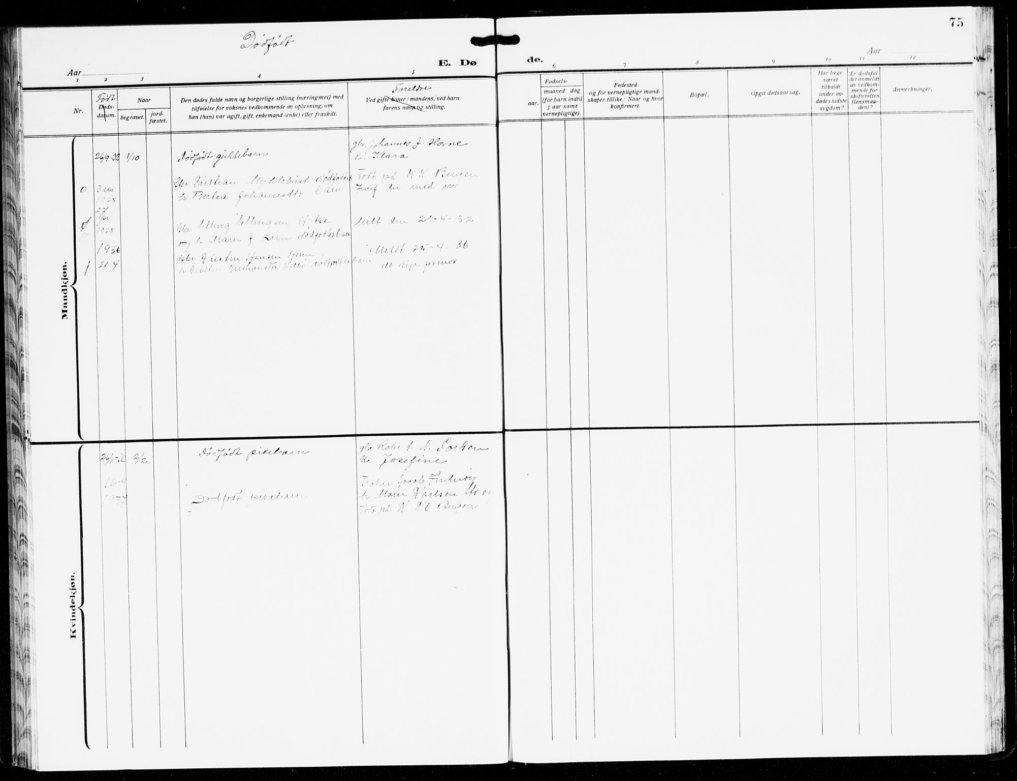 Hyllestad sokneprestembete, SAB/A-80401: Klokkerbok nr. C 5, 1928-1942, s. 75