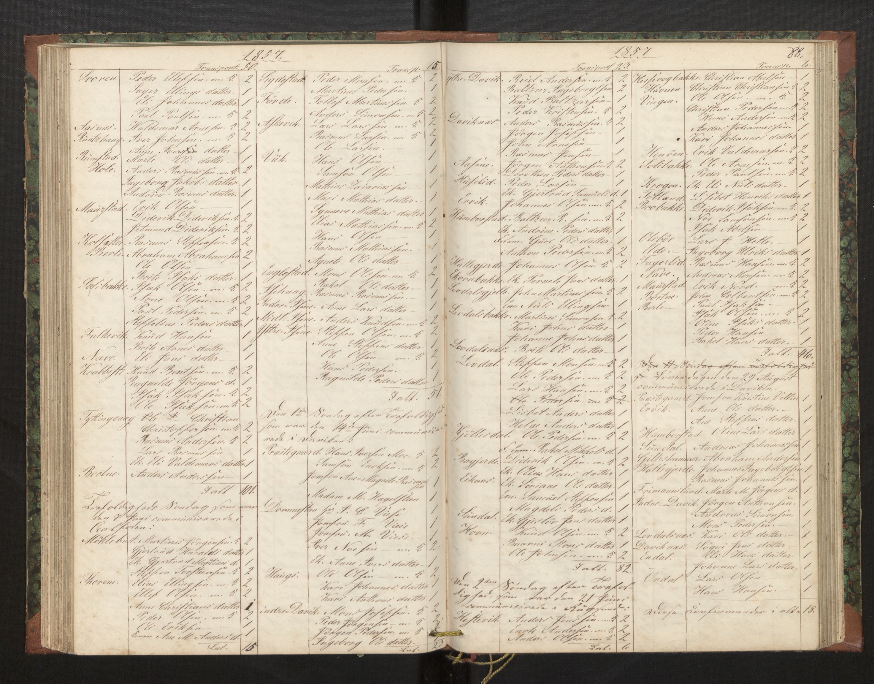 Davik sokneprestembete, AV/SAB-A-79701/H/Hb/Hba/L0002: Kommunikantprotokoll nr. 2, 1851-1862, s. 88