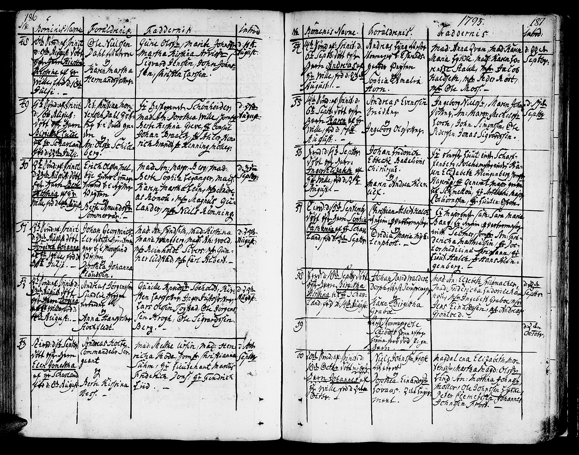 Ministerialprotokoller, klokkerbøker og fødselsregistre - Sør-Trøndelag, SAT/A-1456/602/L0104: Ministerialbok nr. 602A02, 1774-1814, s. 186-187