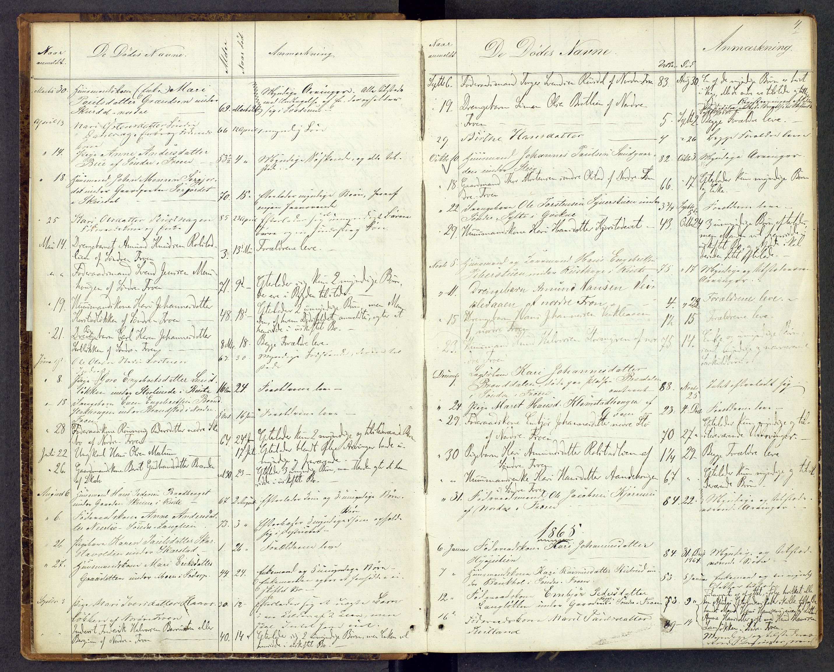 Mellom-Gudbrandsdal sorenskriveri, AV/SAH-TING-038/J/Jf/L0001: Dødsfallsprotokoll, 1863-1885, s. 4