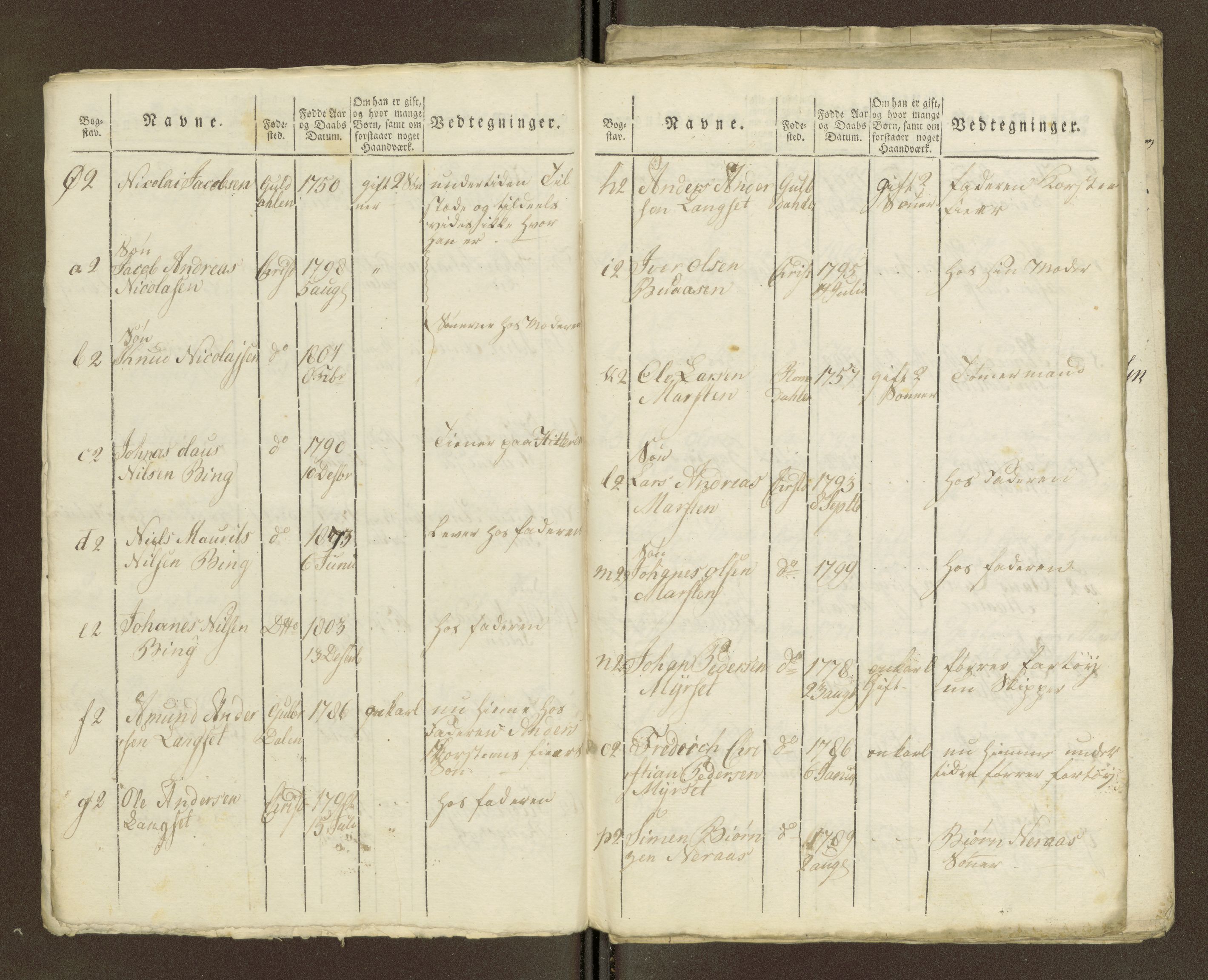 Sjøinnrulleringen - Trondhjemske distrikt, AV/SAT-A-5121/01/L0036/0003: -- / Ungdomsrulle for Kristiansund krets, 1804-1819, s. 181