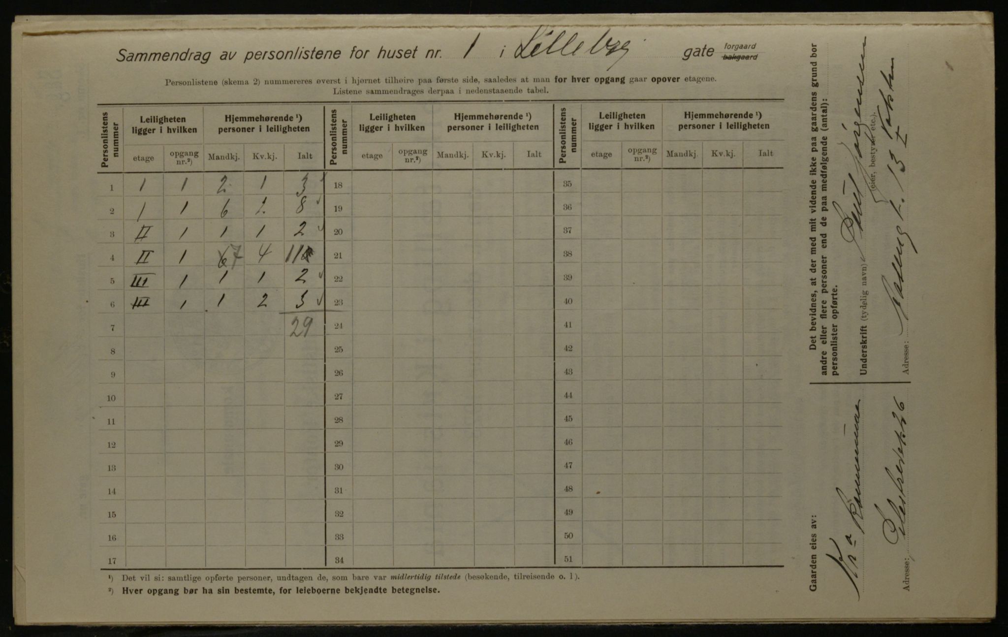 OBA, Kommunal folketelling 1.12.1923 for Kristiania, 1923, s. 63772