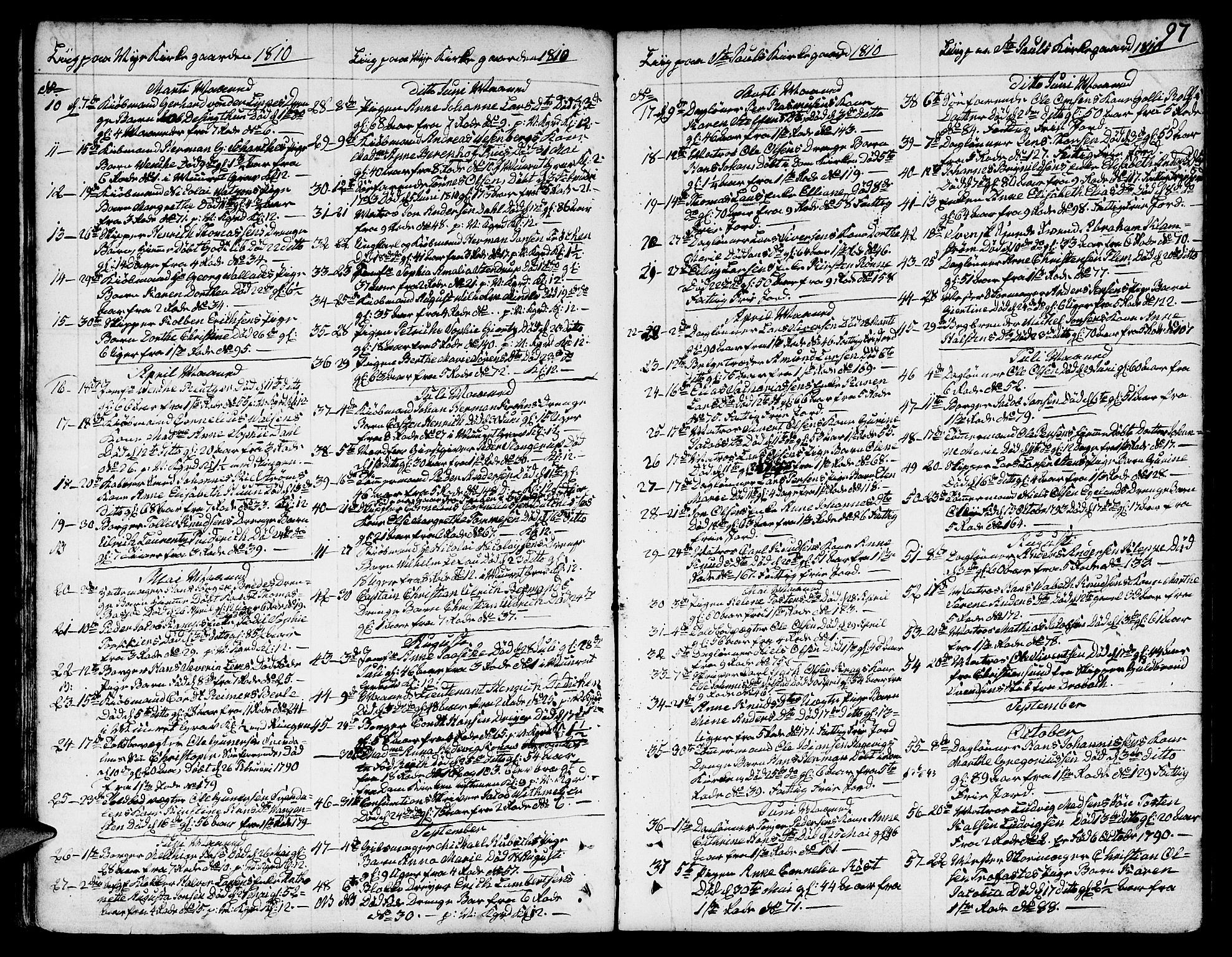 Nykirken Sokneprestembete, AV/SAB-A-77101/H/Hab/L0002: Klokkerbok nr. A 3, 1775-1820, s. 97