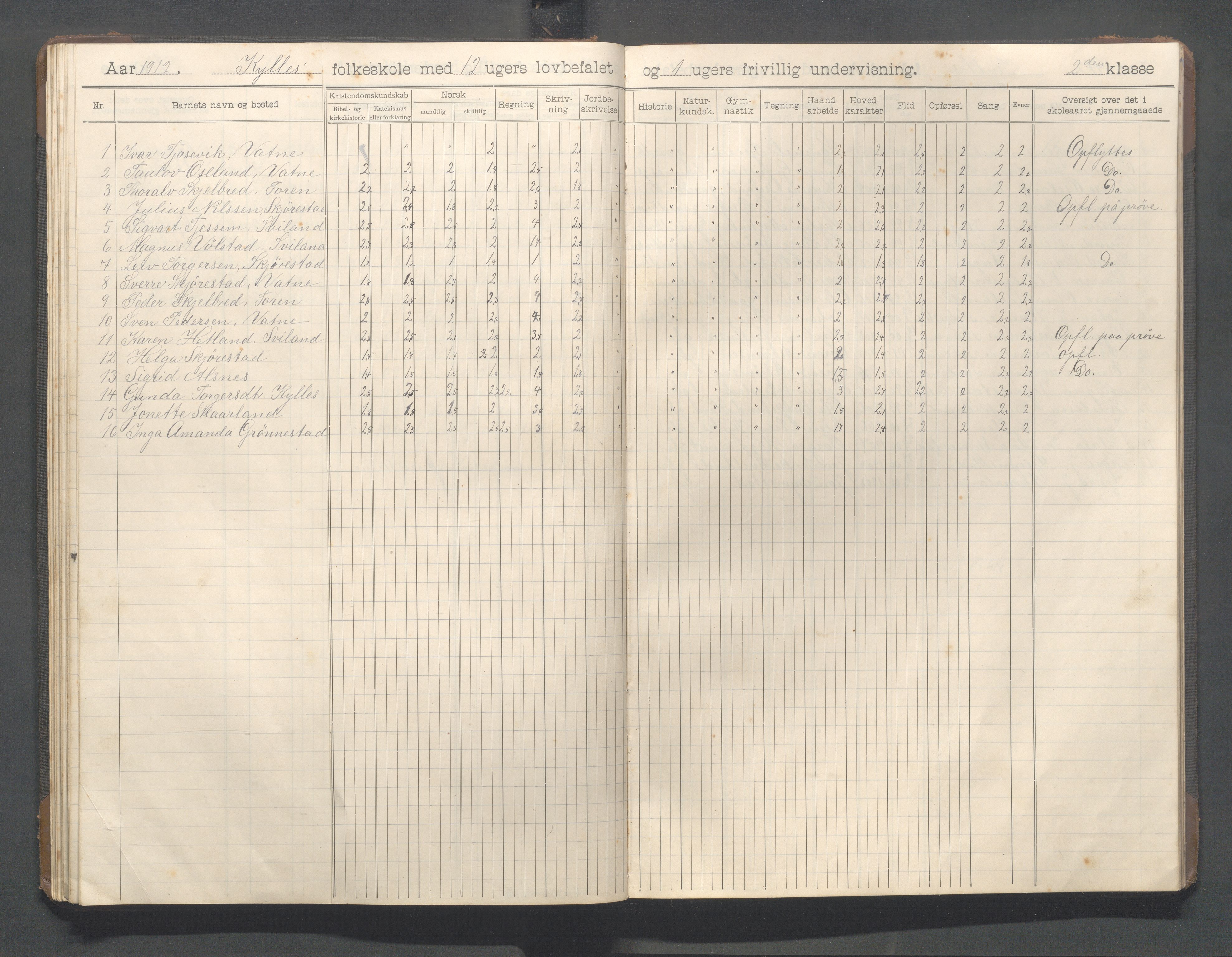 Høyland kommune - Sviland skole m.fl., IKAR/K-100091/E/L0001: Skoleprotokoll, 1906-1922, s. 42