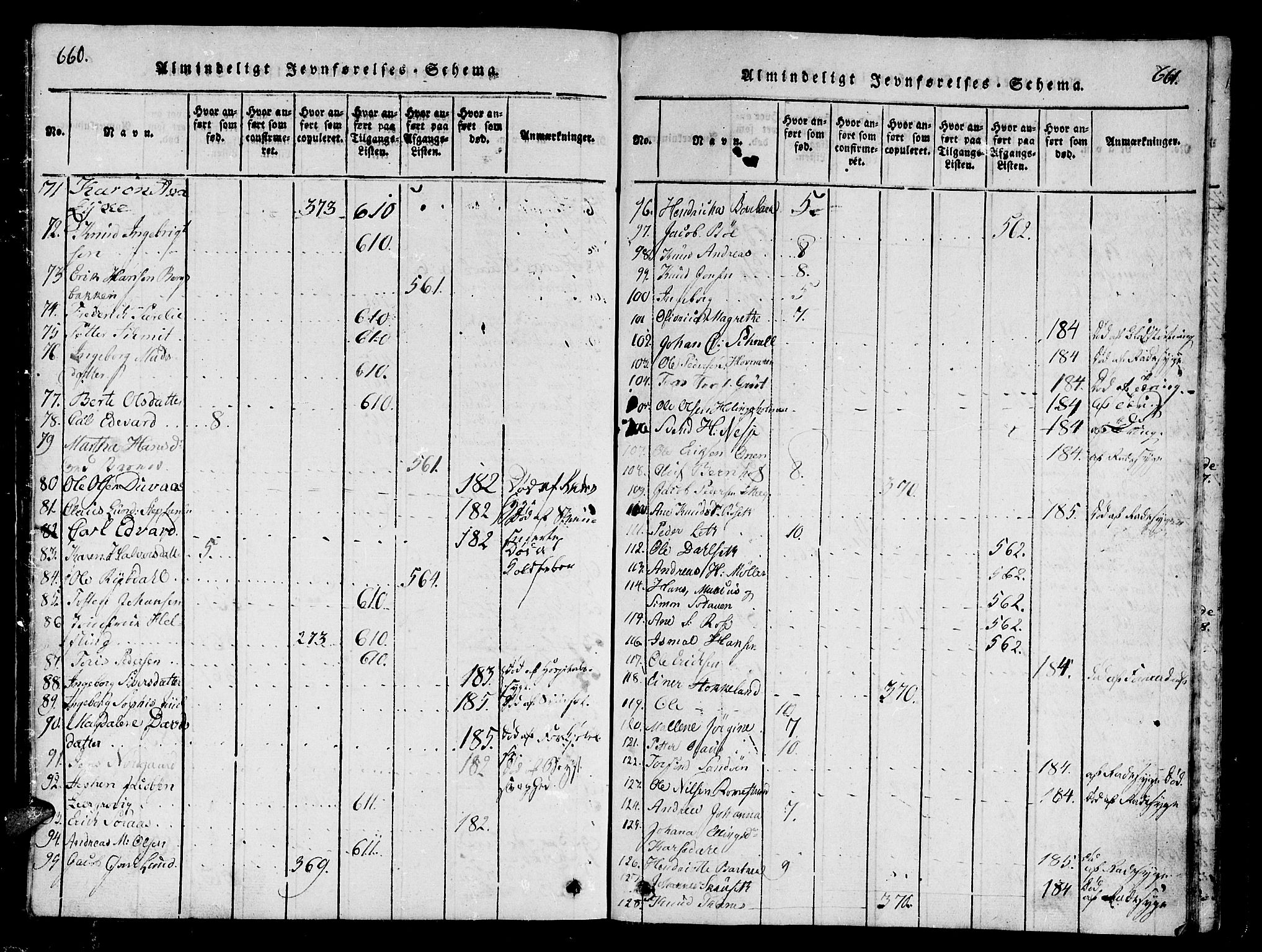 Ministerialprotokoller, klokkerbøker og fødselsregistre - Møre og Romsdal, AV/SAT-A-1454/558/L0700: Klokkerbok nr. 558C01, 1818-1868, s. 660-661