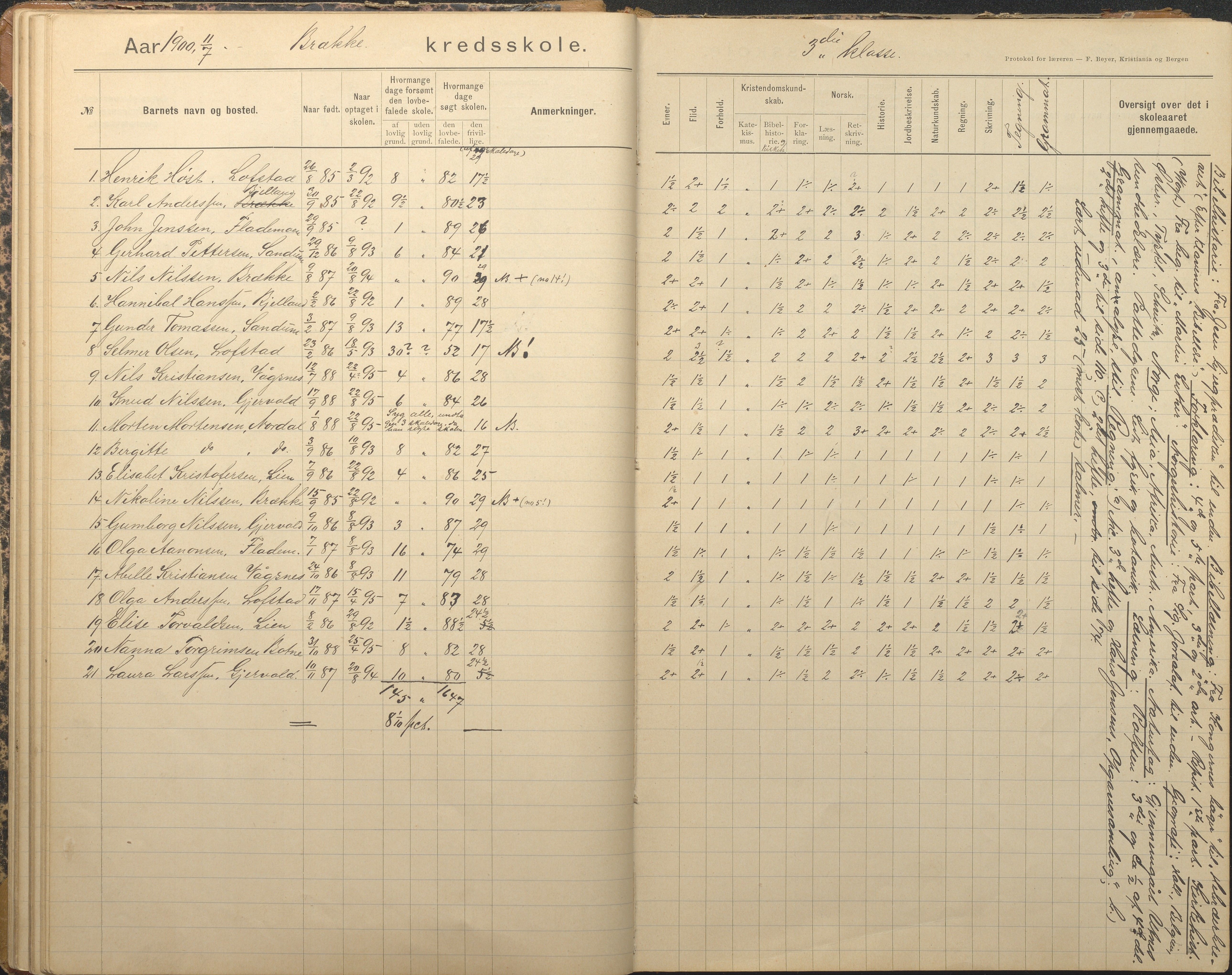 Tromøy kommune frem til 1971, AAKS/KA0921-PK/04/L0012: Brekka - Karakterprotokoll, 1891-1947