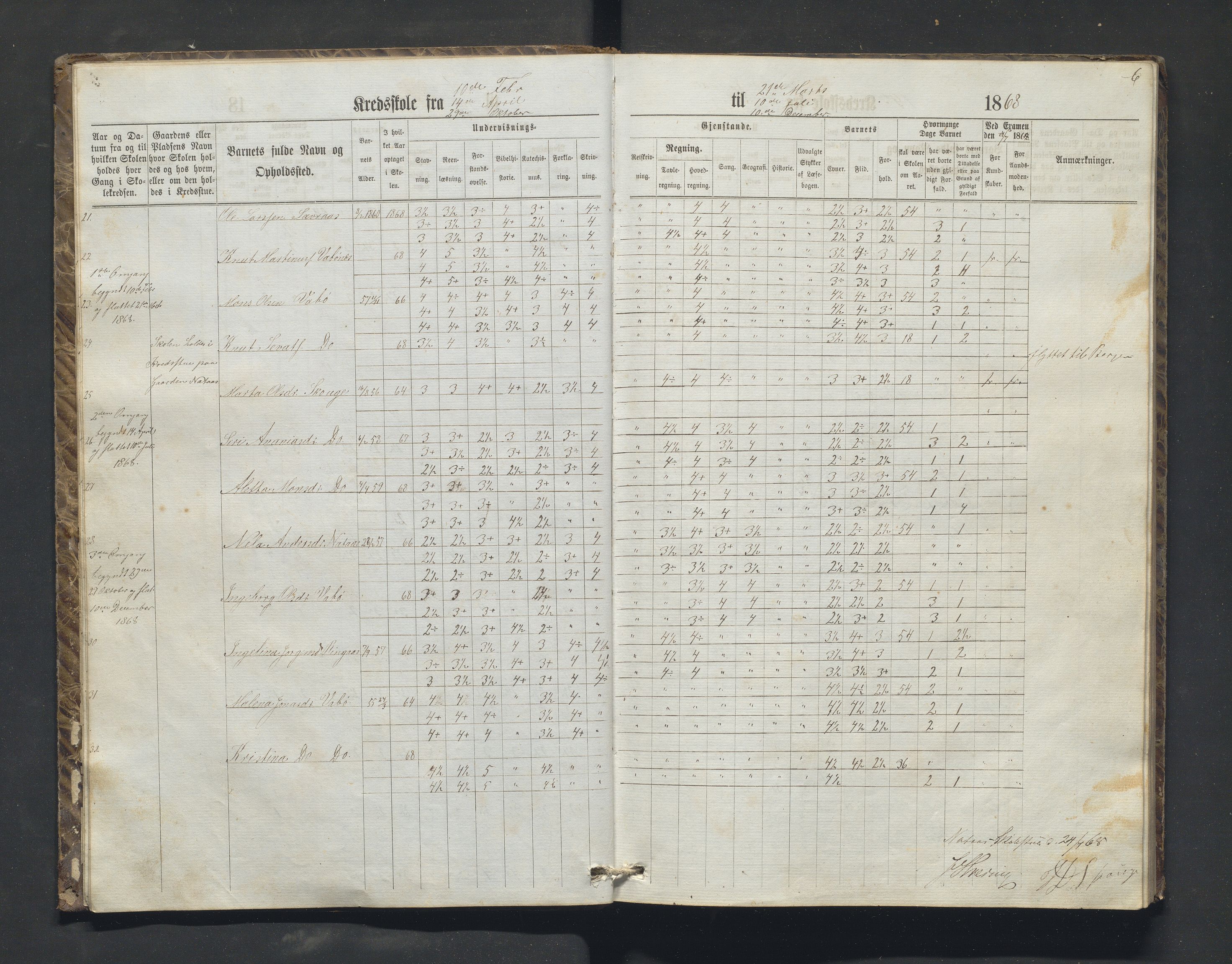 Lindås kommune. Barneskulane, IKAH/1263-231/F/Fa/L0050: Skuleprotokoll for Myking og Natås krinsar, 1868-1884