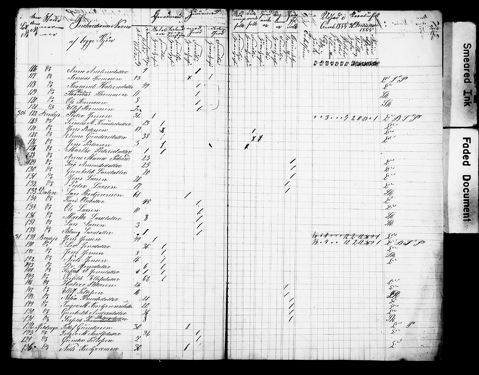 , Folketelling 1855 for 0817S1 Drangedal prestegjeld, Drangedal sokn, 1855, s. 6