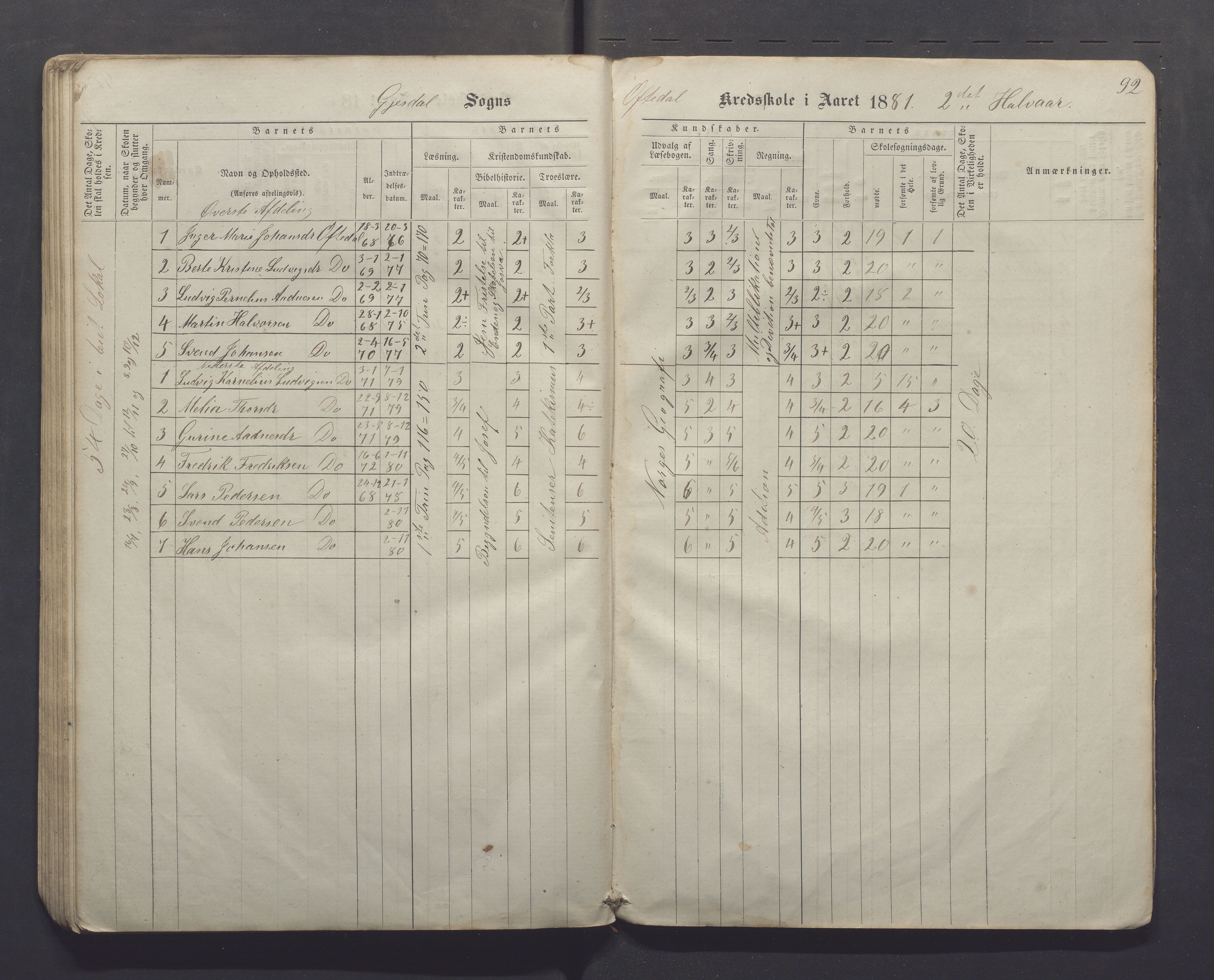 Gjesdal kommune - Kyllingstad skole, IKAR/K-101389/H/L0001: Skoleprotokoll - Søyland, 1866-1882, s. 92