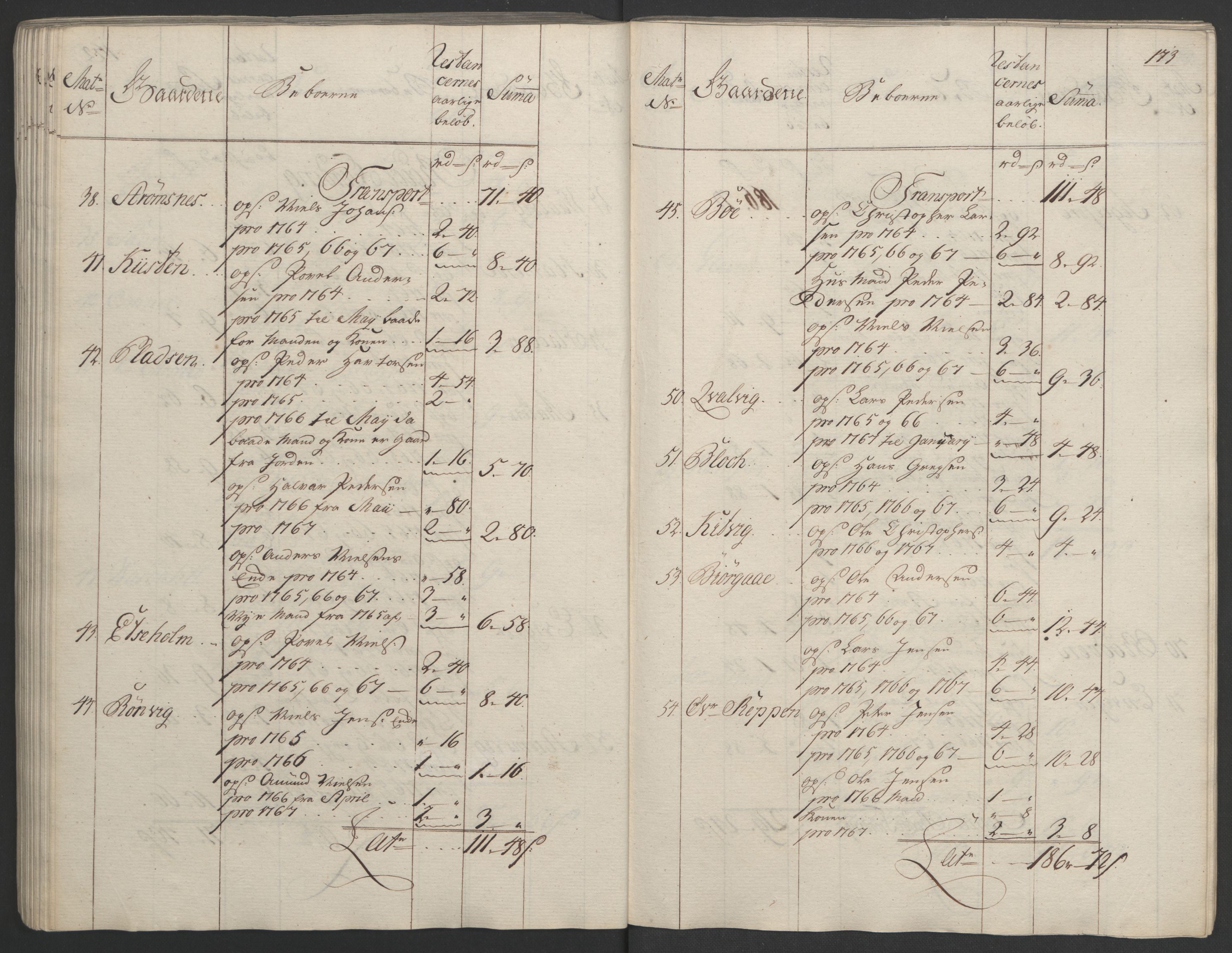 Rentekammeret inntil 1814, Realistisk ordnet avdeling, RA/EA-4070/Ol/L0023: [Gg 10]: Ekstraskatten, 23.09.1762. Helgeland (restanseregister), 1767-1772, s. 170