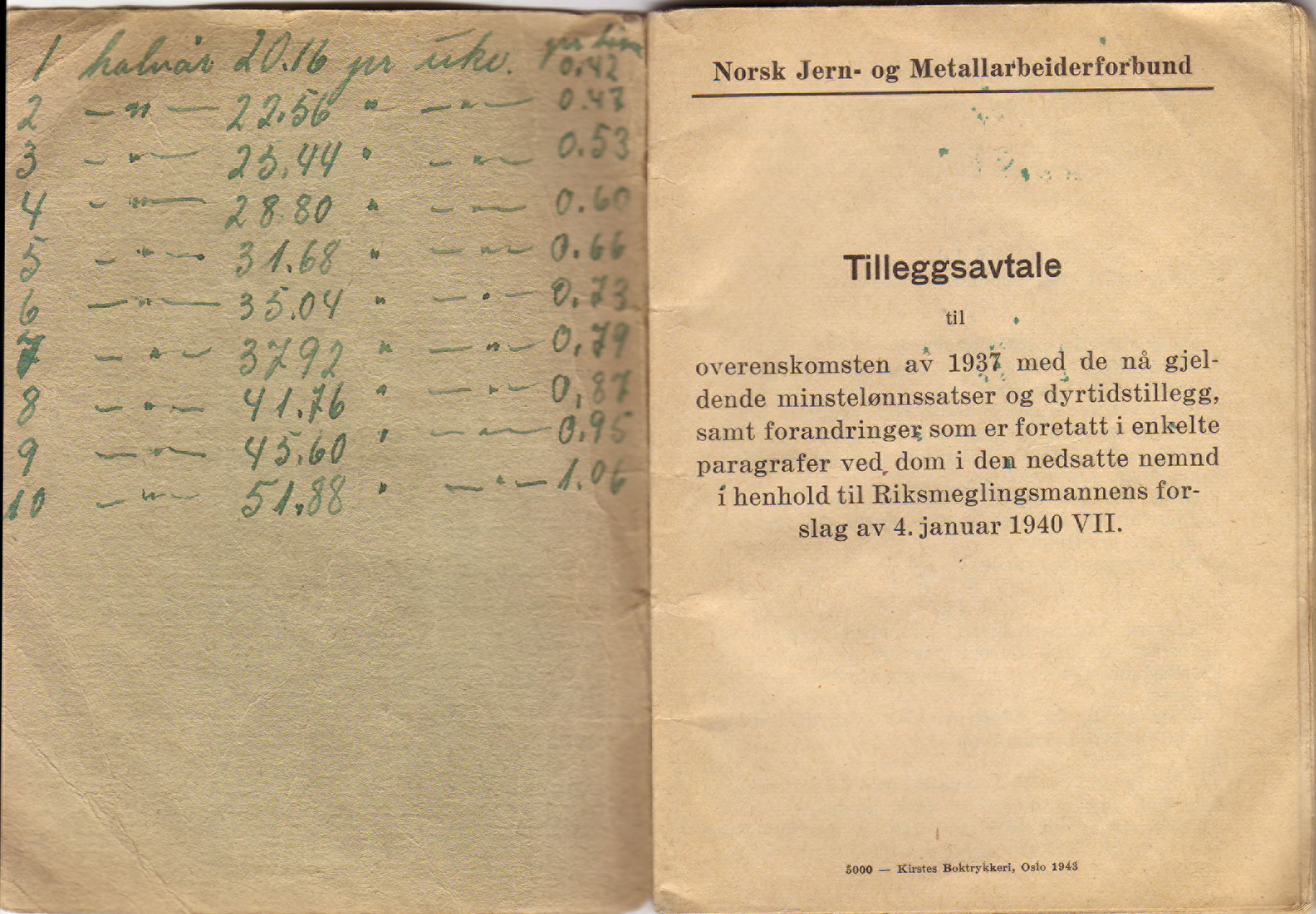 Norsk jern- og metallarbeiderforbund, AAB/ARK-1659/O/L0001/0018: Verkstedsoverenskomsten / Verkstedsoverenskomsten, 1937
