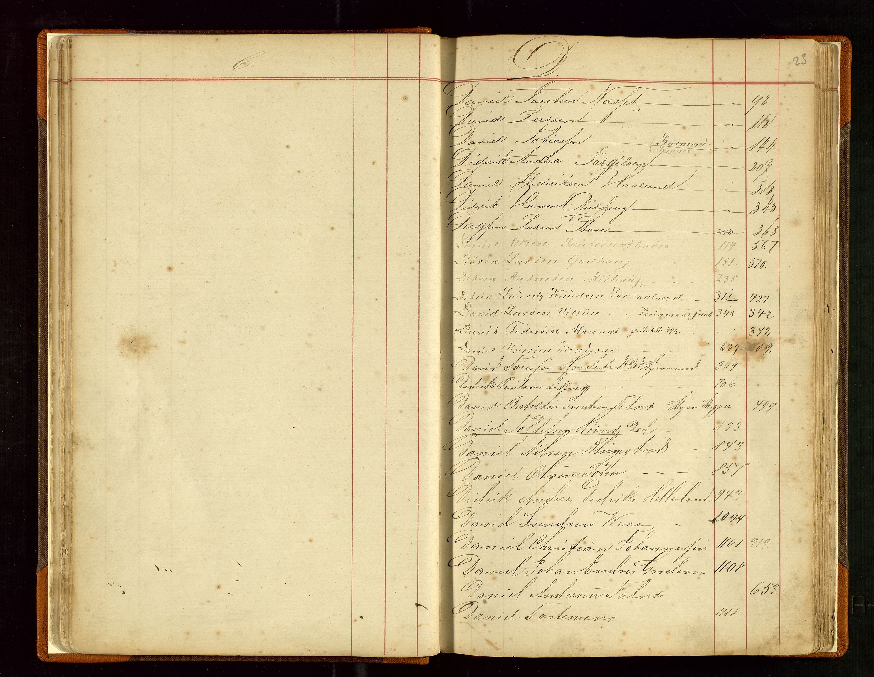 Haugesund sjømannskontor, AV/SAST-A-102007/F/Fb/Fba/L0003: Navneregister med henvisning til rullenummer (fornavn) Haugesund krets, 1860-1948, s. 23