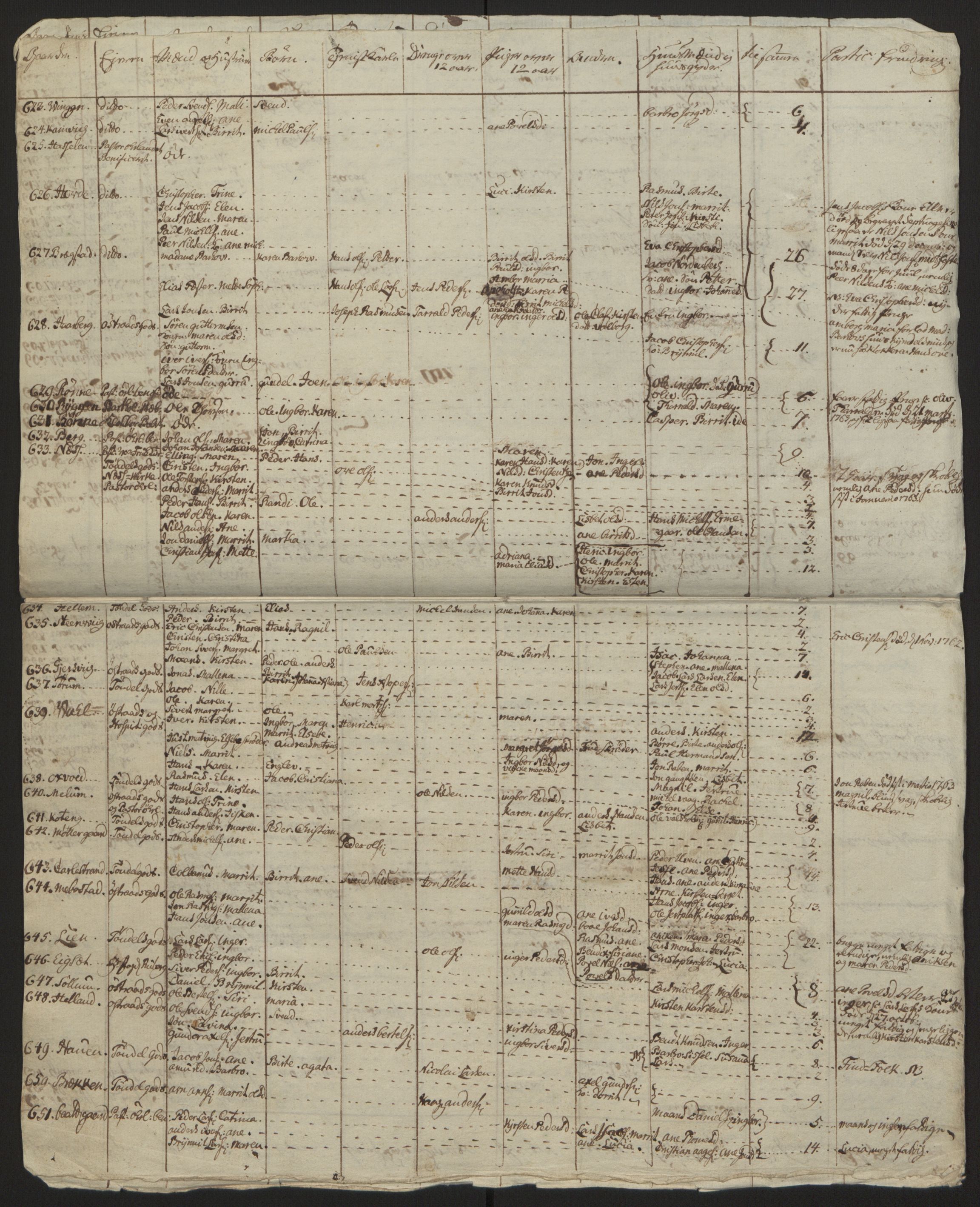 Rentekammeret inntil 1814, Reviderte regnskaper, Fogderegnskap, AV/RA-EA-4092/R57/L3930: Ekstraskatten Fosen, 1762-1763, s. 219