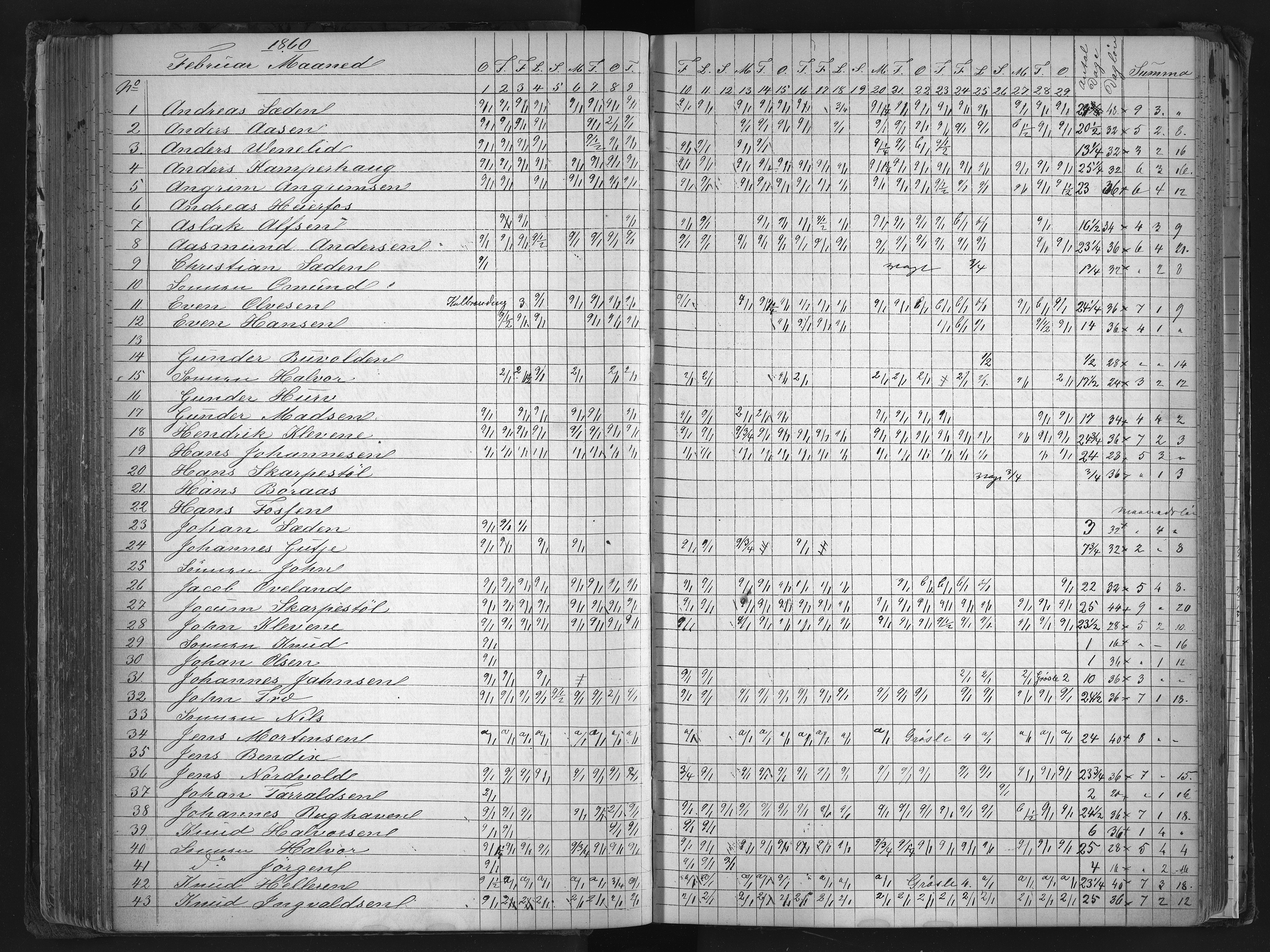 Froland Verk, AAKS/DA-1023/1/01/L0010: Dagbok, 1855-1866