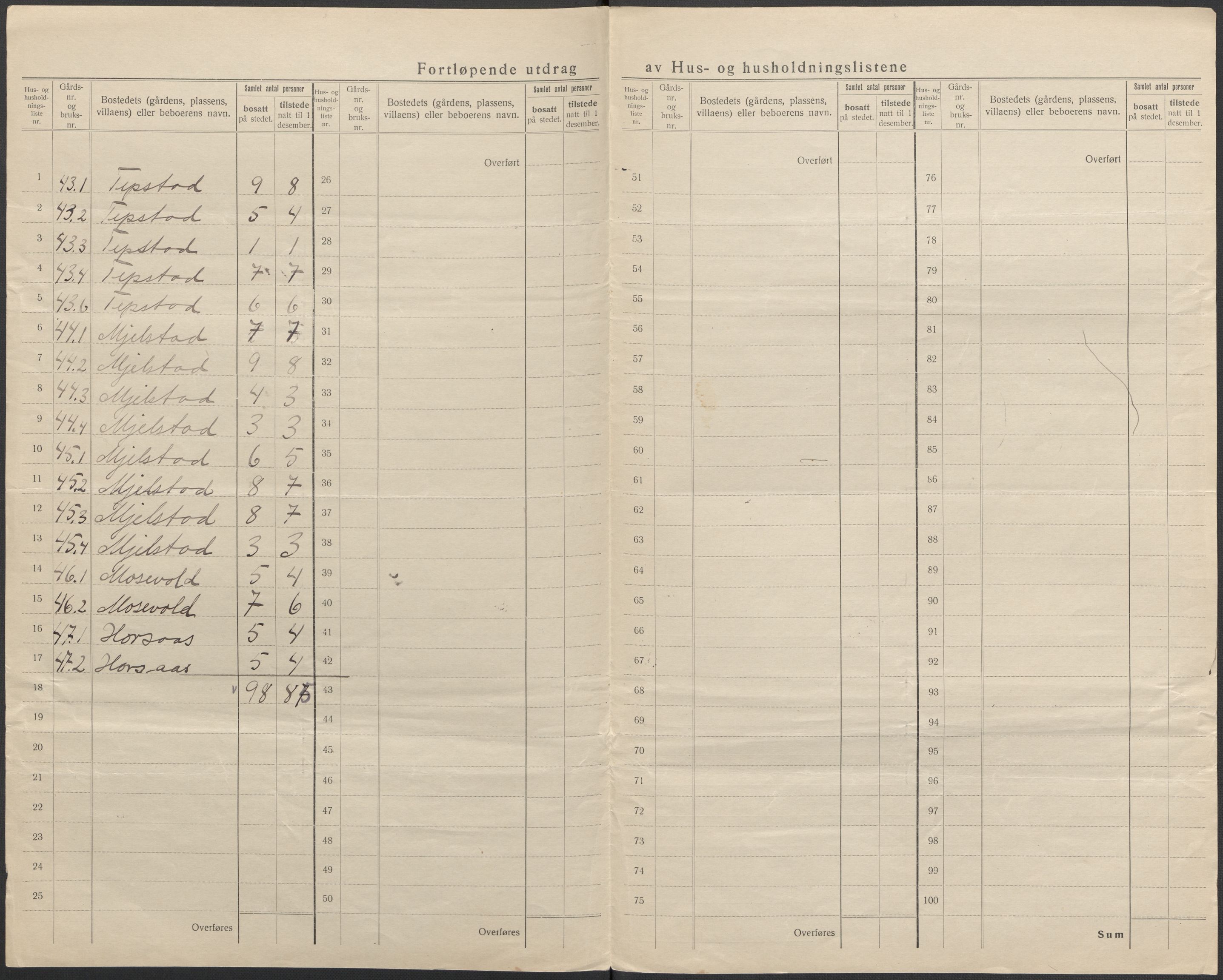 SAB, Folketelling 1920 for 1254 Hamre herred, 1920, s. 28