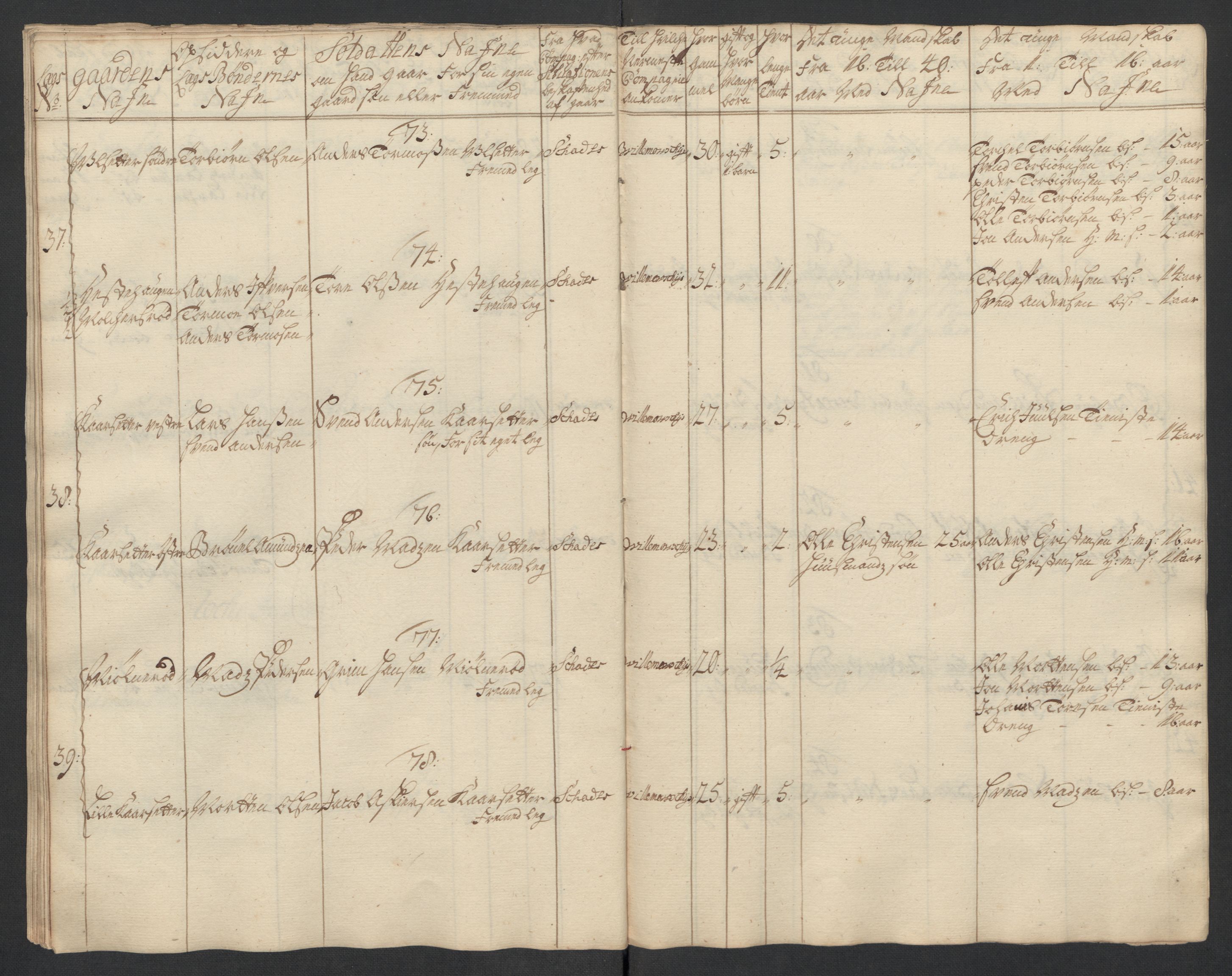 Rentekammeret inntil 1814, Realistisk ordnet avdeling, AV/RA-EA-4070/Ki/L0015: [S14]: Hovedlegdsruller, 1726, s. 696