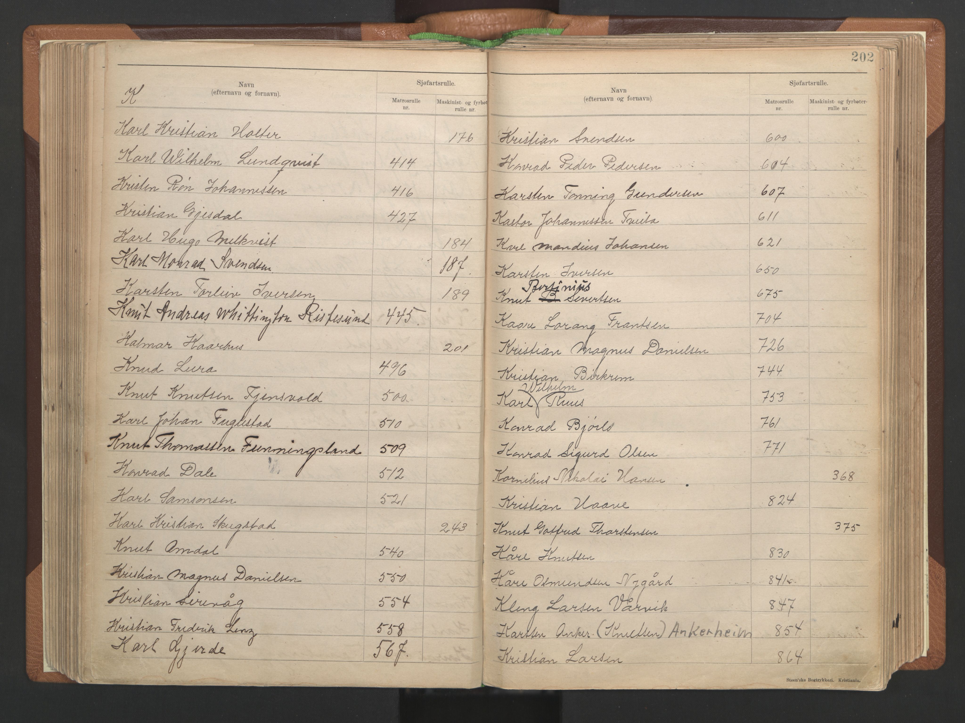 Stavanger sjømannskontor, AV/SAST-A-102006/F/Fb/Fba/L0004: Navneregister sjøfartsruller, fornavnsregister til hovedrulle 1921, 1921-1947, s. 64