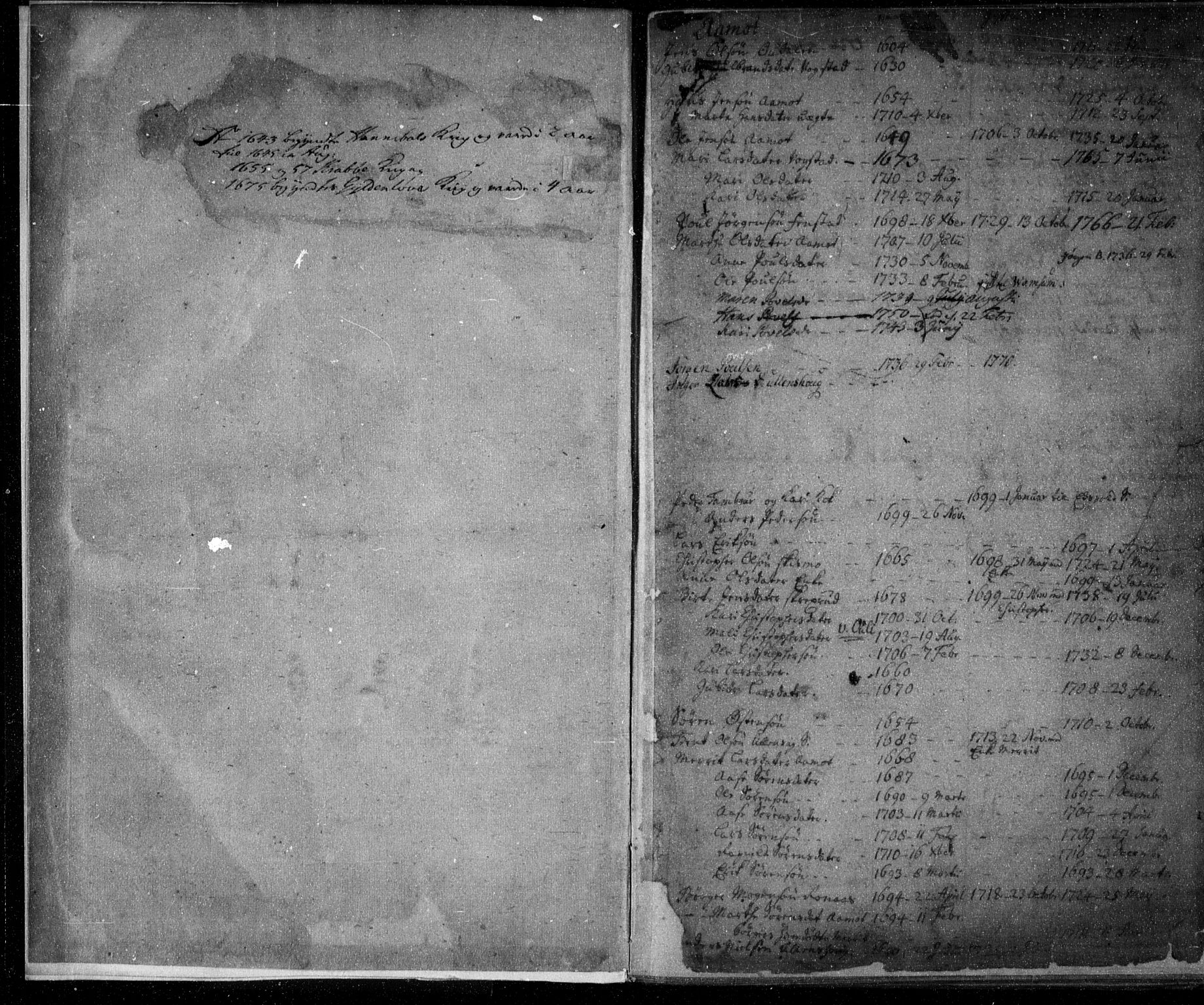 Nes prestekontor Kirkebøker, SAO/A-10410/L/L0001: Sjeleregistre, 1600-1780, s. 2