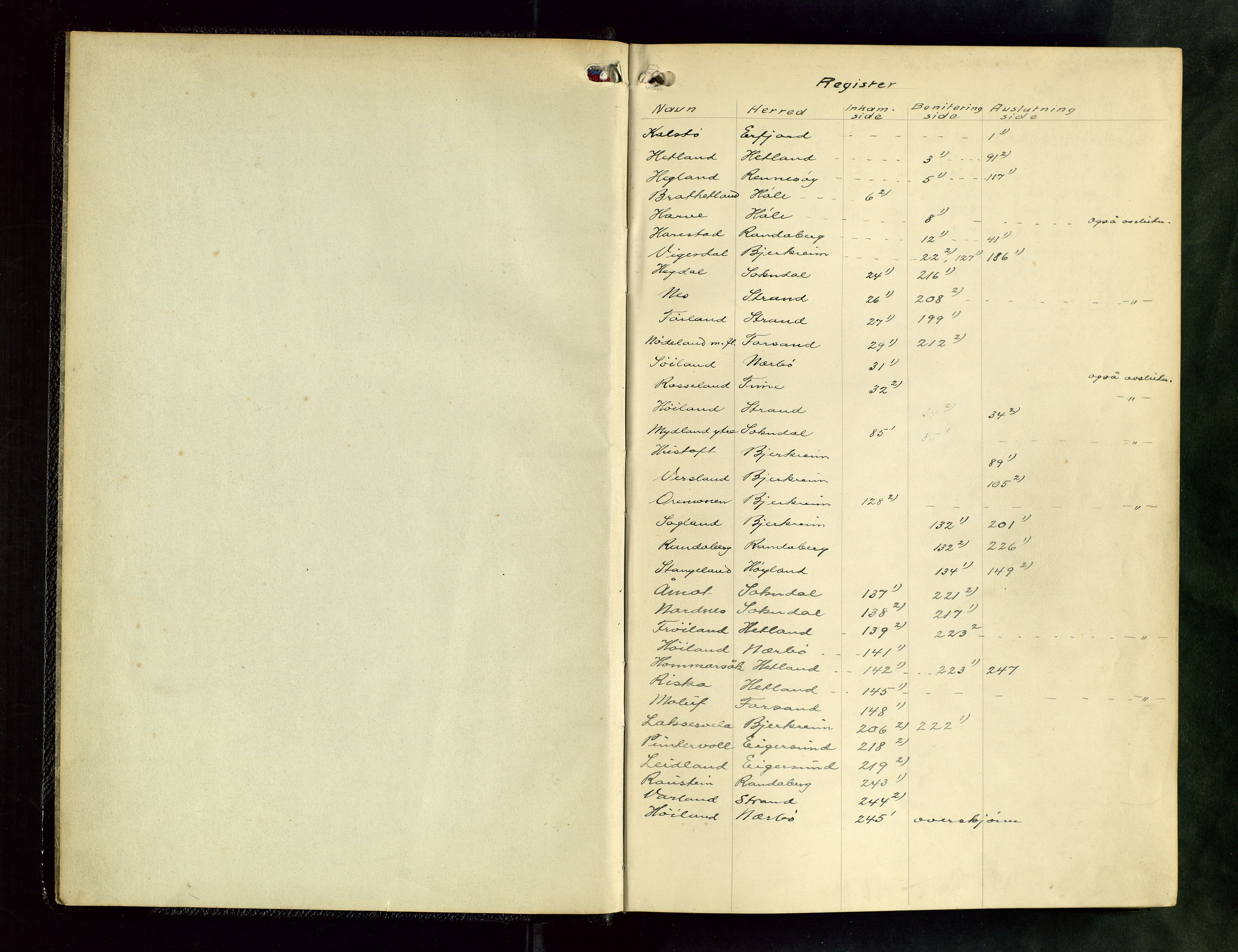 Rogaland jordskifterett, AV/SAST-A-102426/Oa/L0082: Forhandlingsprotokoll, 1929-1932