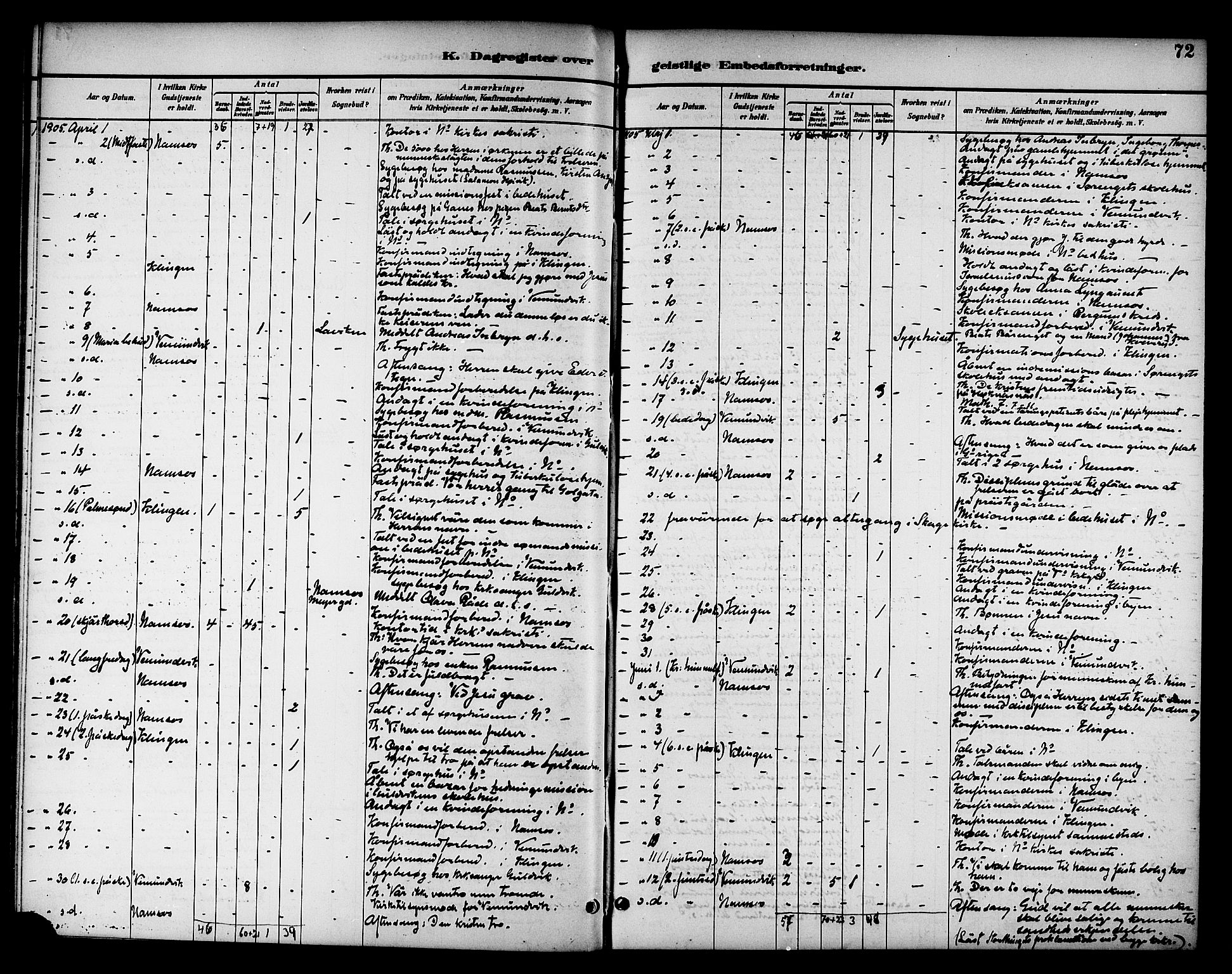 Ministerialprotokoller, klokkerbøker og fødselsregistre - Nord-Trøndelag, SAT/A-1458/768/L0575: Dagregister nr. 766A09, 1889-1931, s. 72