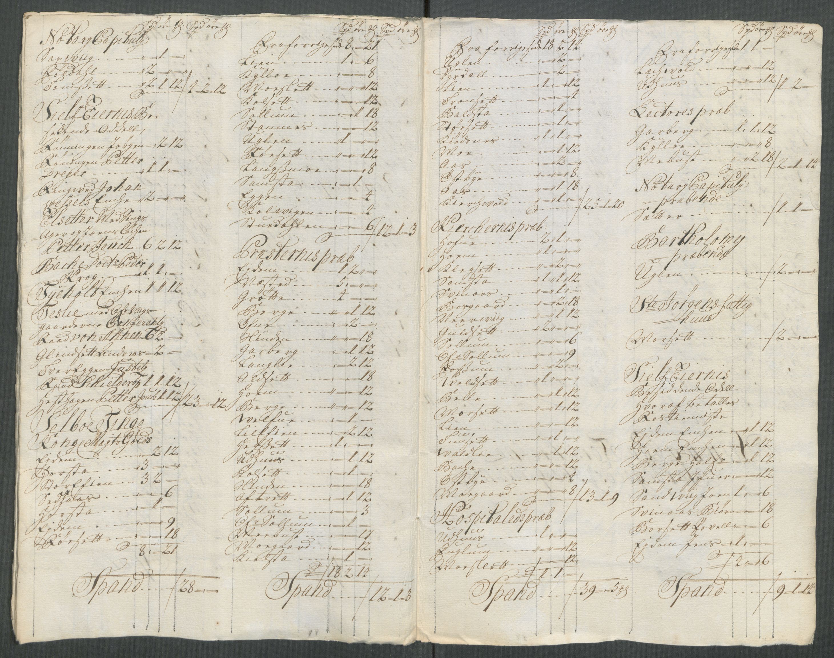 Rentekammeret inntil 1814, Reviderte regnskaper, Fogderegnskap, AV/RA-EA-4092/R61/L4116: Fogderegnskap Strinda og Selbu, 1717-1718, s. 349