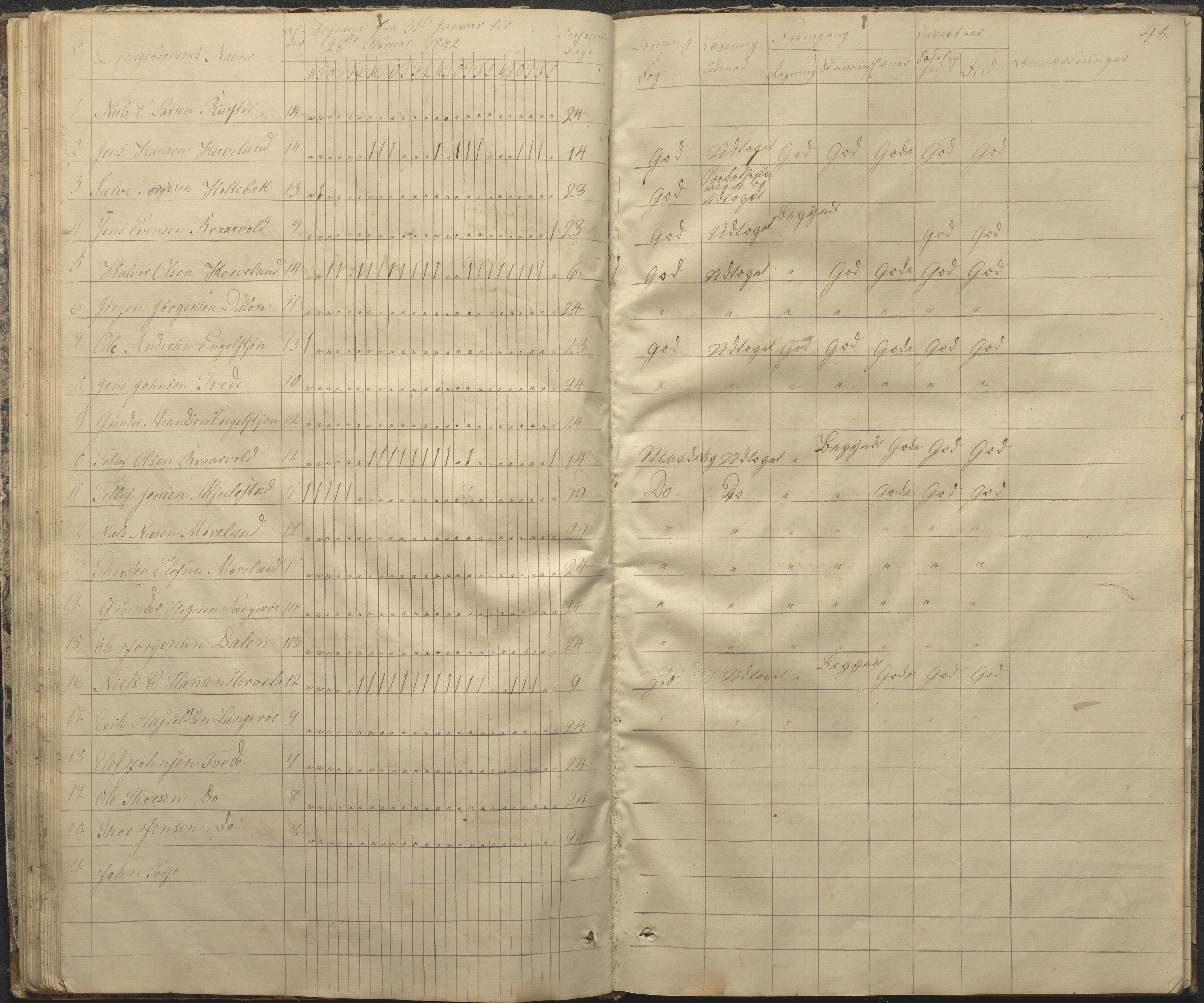 Austre Moland kommune, AAKS/KA0918-PK/09/09c/L0005: Skoleprotokoll, 1838-1845, s. 48