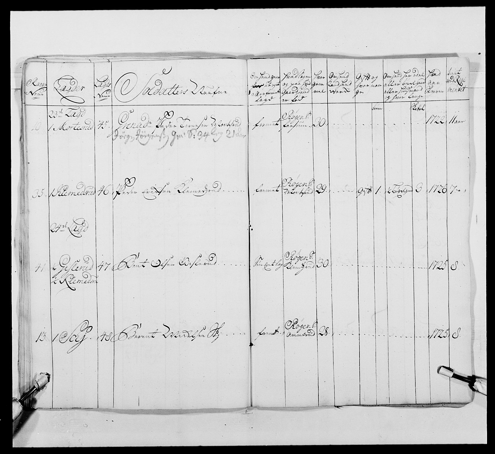 Kommanderende general (KG I) med Det norske krigsdirektorium, AV/RA-EA-5419/E/Ea/L0486: 1. Akershusiske regiment, 1727-1749, s. 68