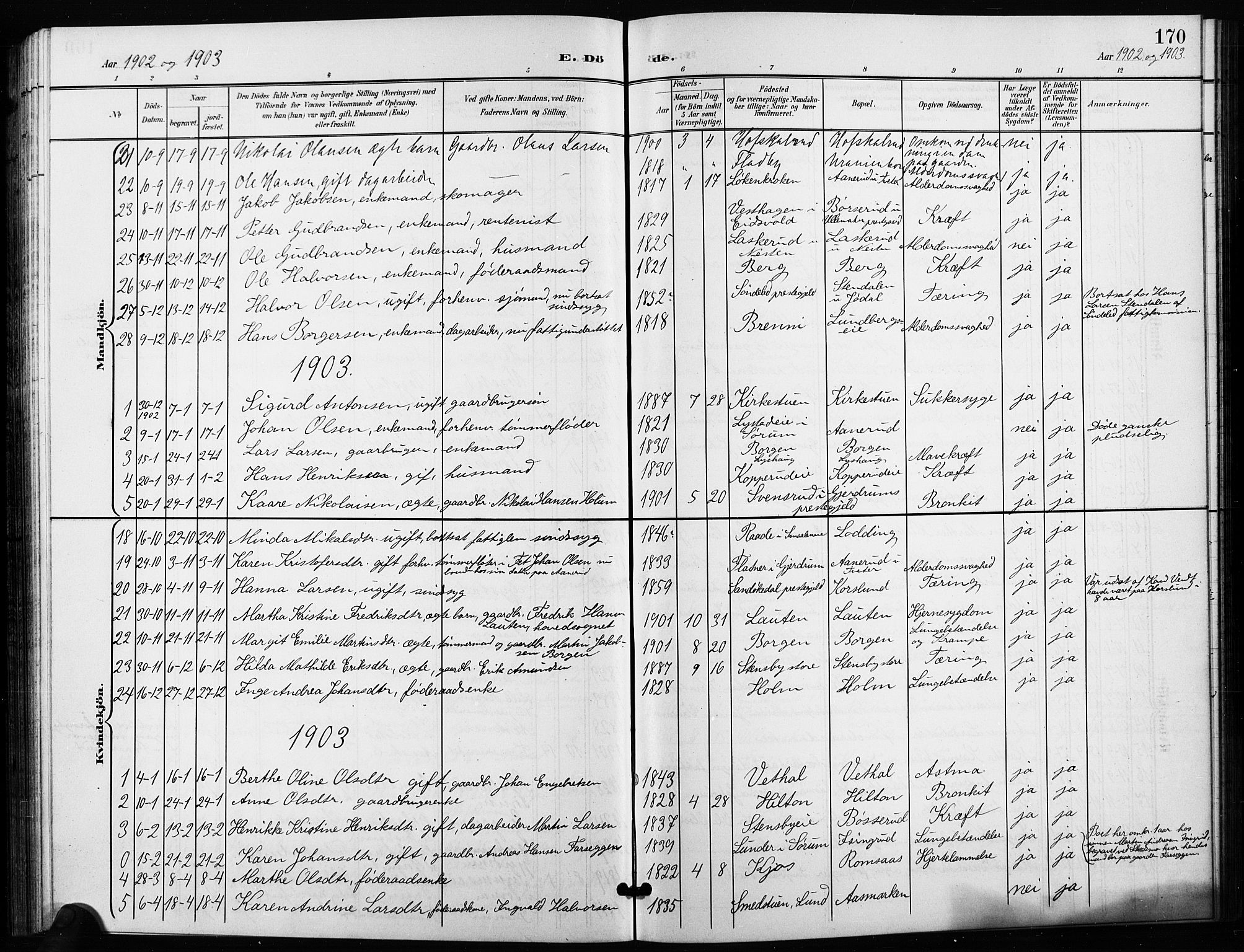 Ullensaker prestekontor Kirkebøker, AV/SAO-A-10236a/G/Ga/L0002: Klokkerbok nr. I 2, 1901-1913, s. 170