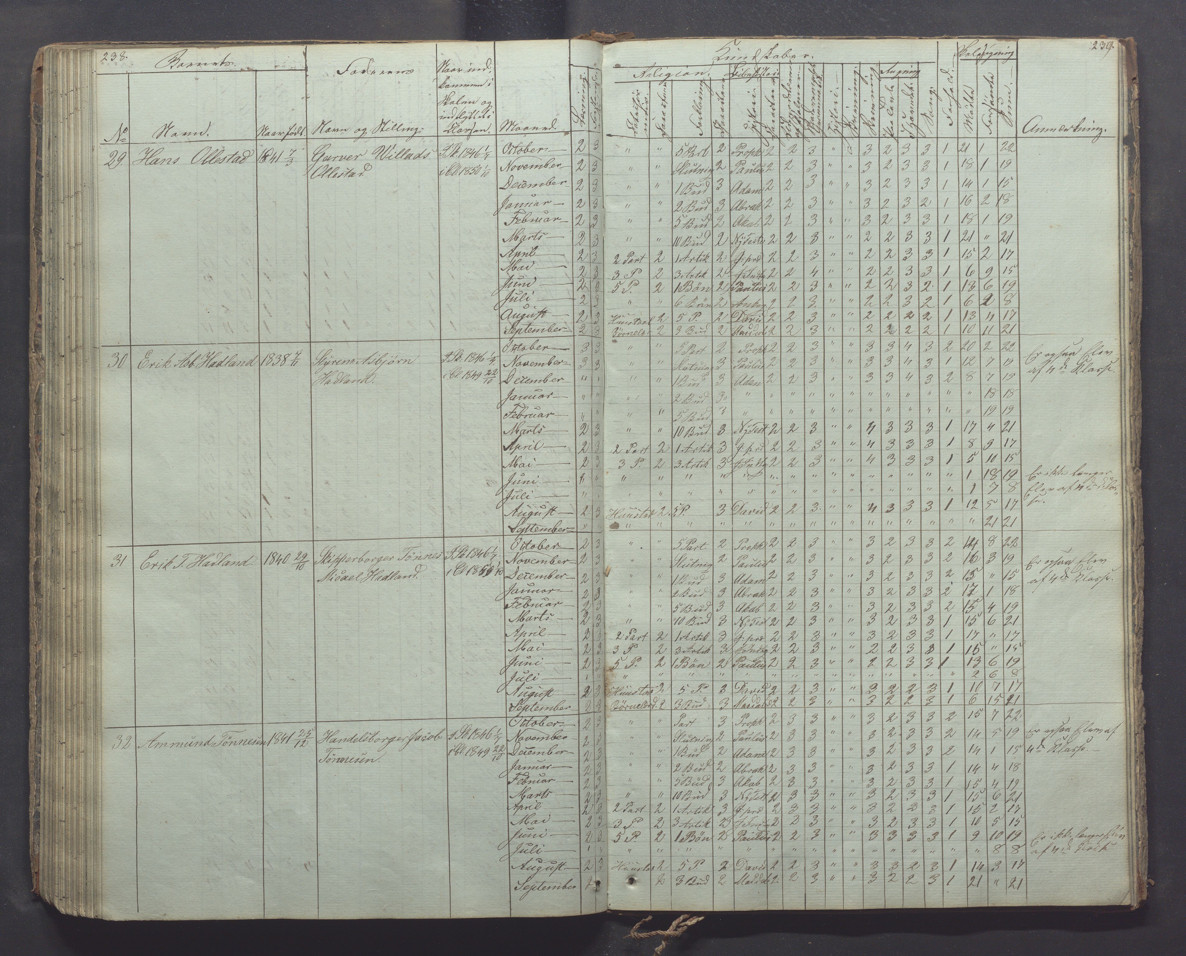 Egersund kommune (Ladested) - Egersund almueskole/folkeskole, IKAR/K-100521/H/L0003: Skoleprotokoll - Faste skole, øverste klasse, 1844-1853, s. 238-239