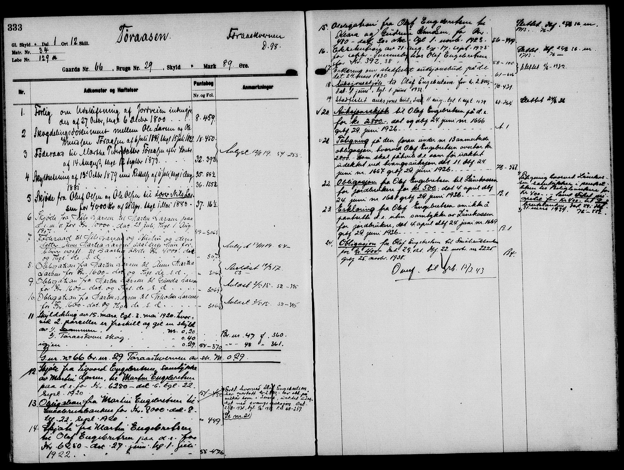 Solør tingrett, AV/SAH-TING-008/H/Ha/Hak/L0005: Panteregister nr. V, 1900-1935, s. 333