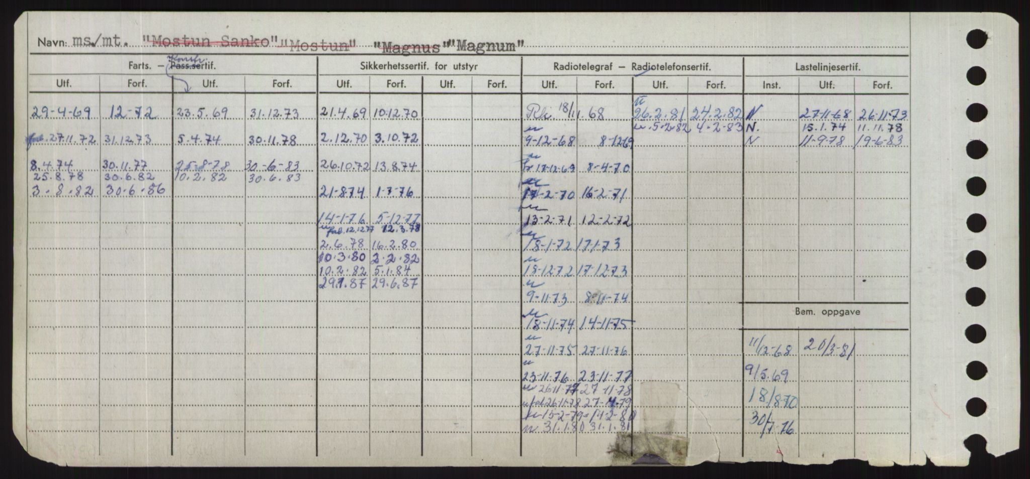 Sjøfartsdirektoratet med forløpere, Skipsmålingen, RA/S-1627/H/Hd/L0024: Fartøy, M-Mim, s. 94