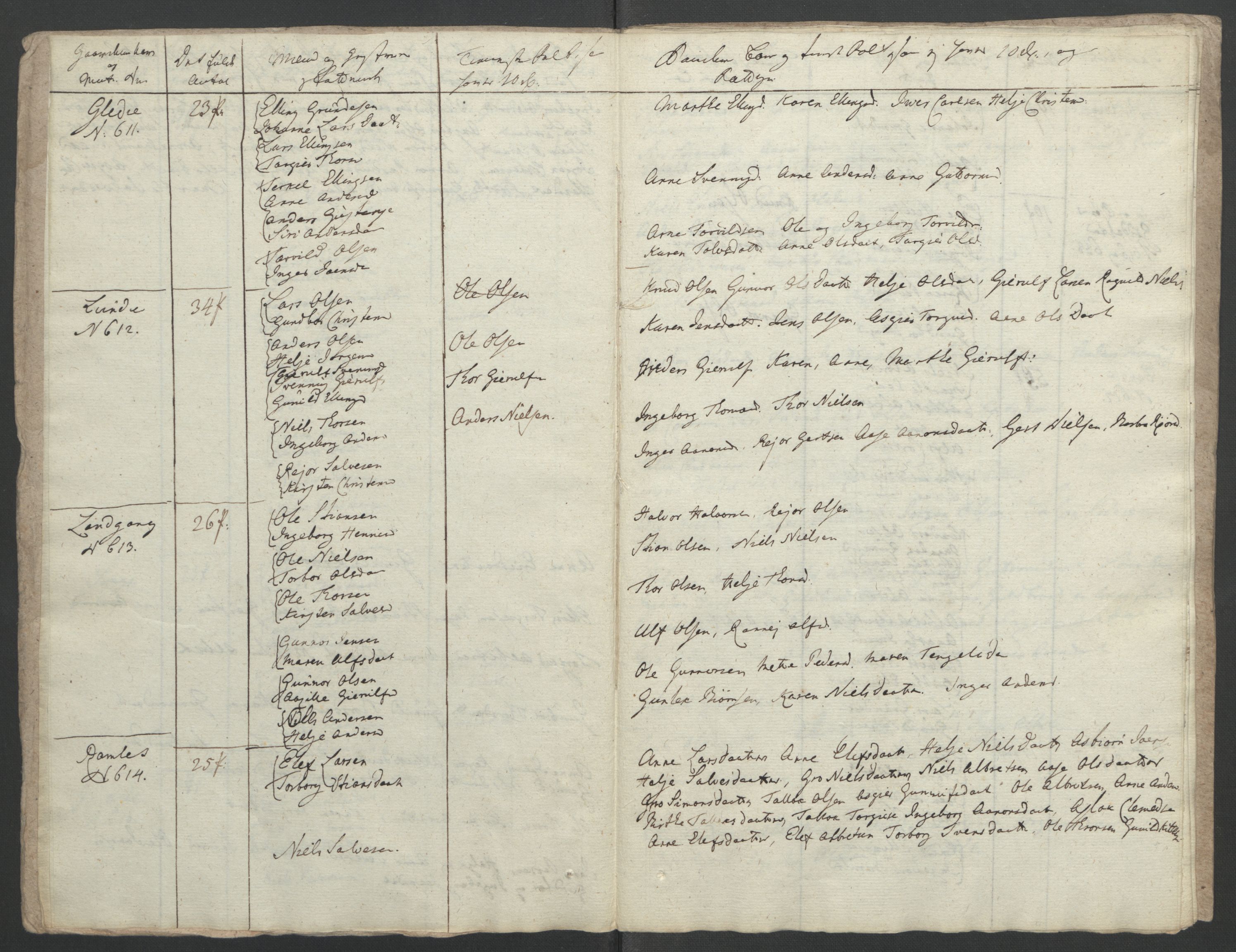 Rentekammeret inntil 1814, Reviderte regnskaper, Fogderegnskap, AV/RA-EA-4092/R39/L2424: Ekstraskatten Nedenes, 1762-1767, s. 365