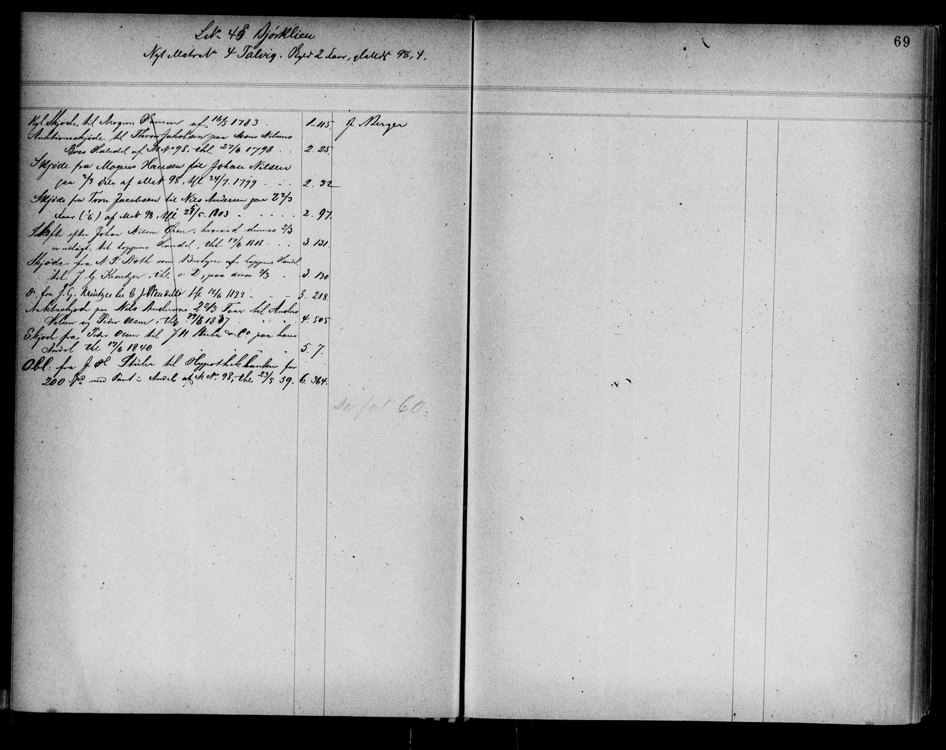 Alta fogderi/sorenskriveri, SATØ/SATØ-5/1/K/Kb/Kba/L0009pantereg: Panteregister nr. 9, 1776, s. 69